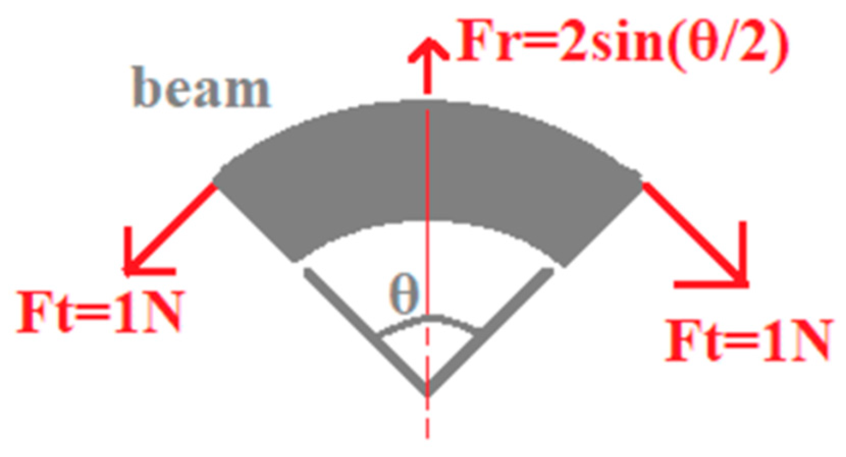 Applsci 13 09104 g004