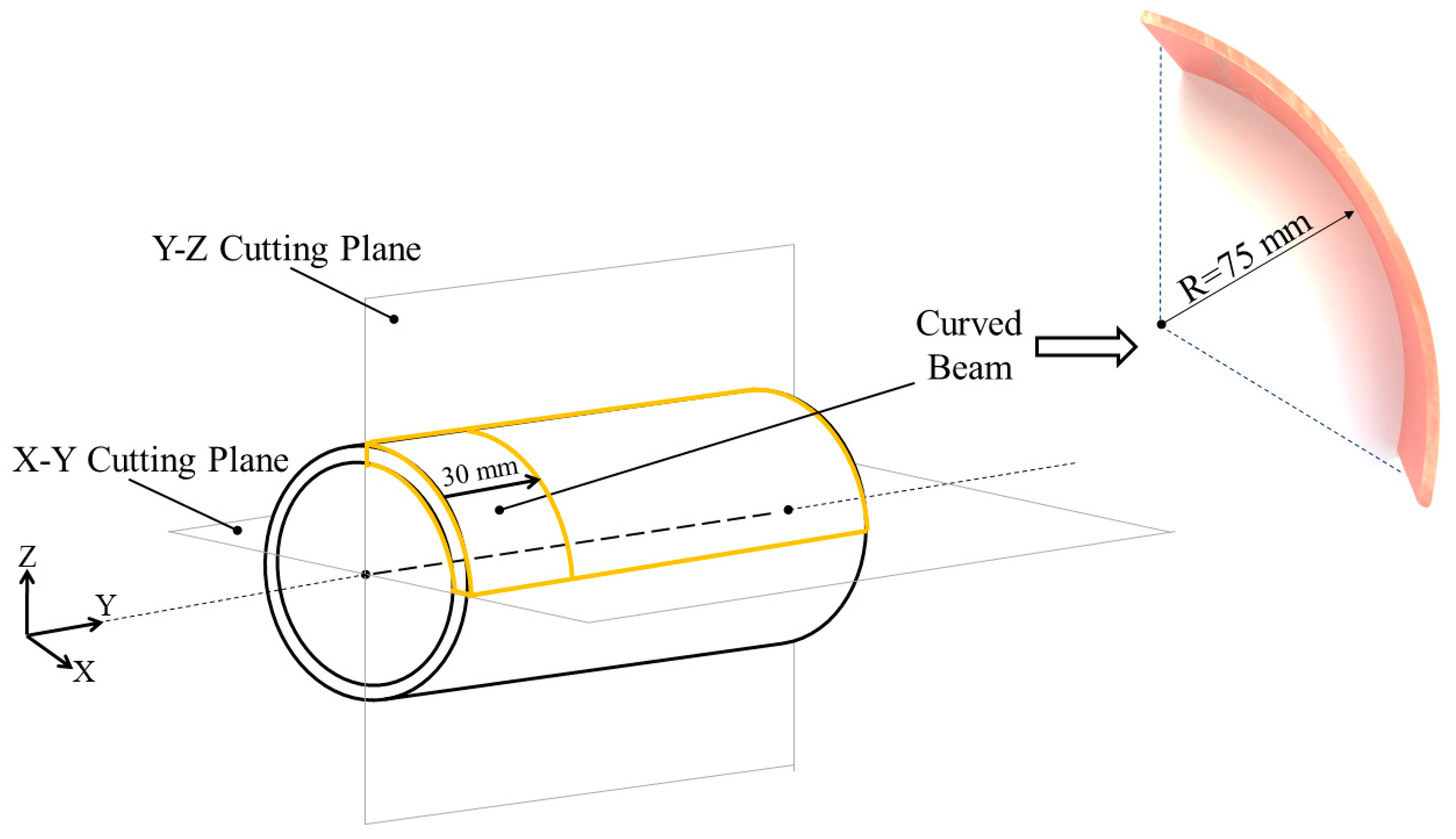 Applsci 13 09104 g007