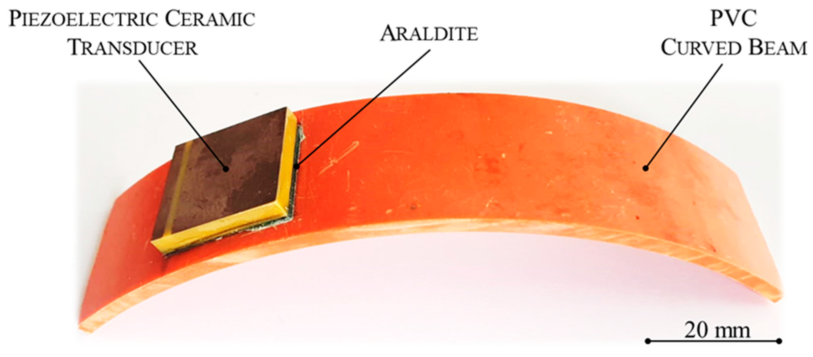 Applsci 13 09104 g008