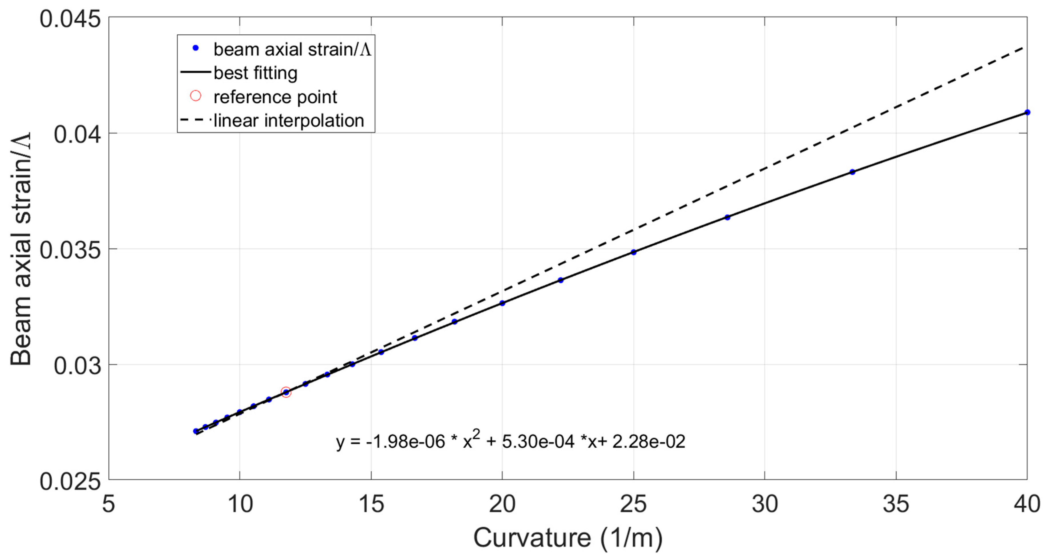 Applsci 13 09104 g018