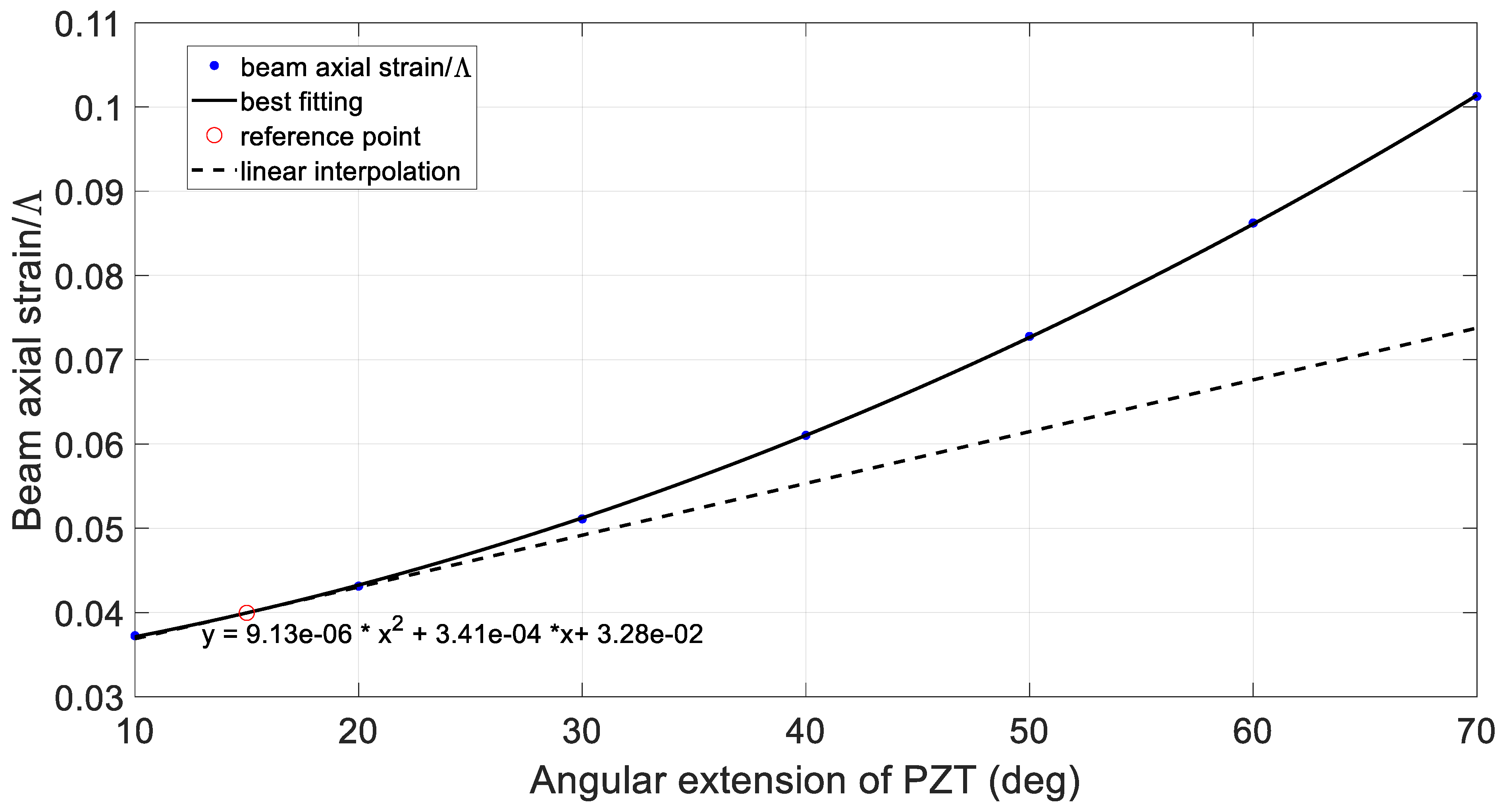 Applsci 13 09104 g022