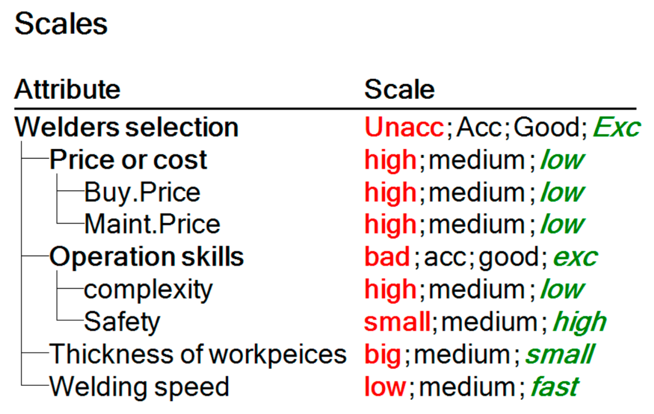 Applsci 13 09105 g002