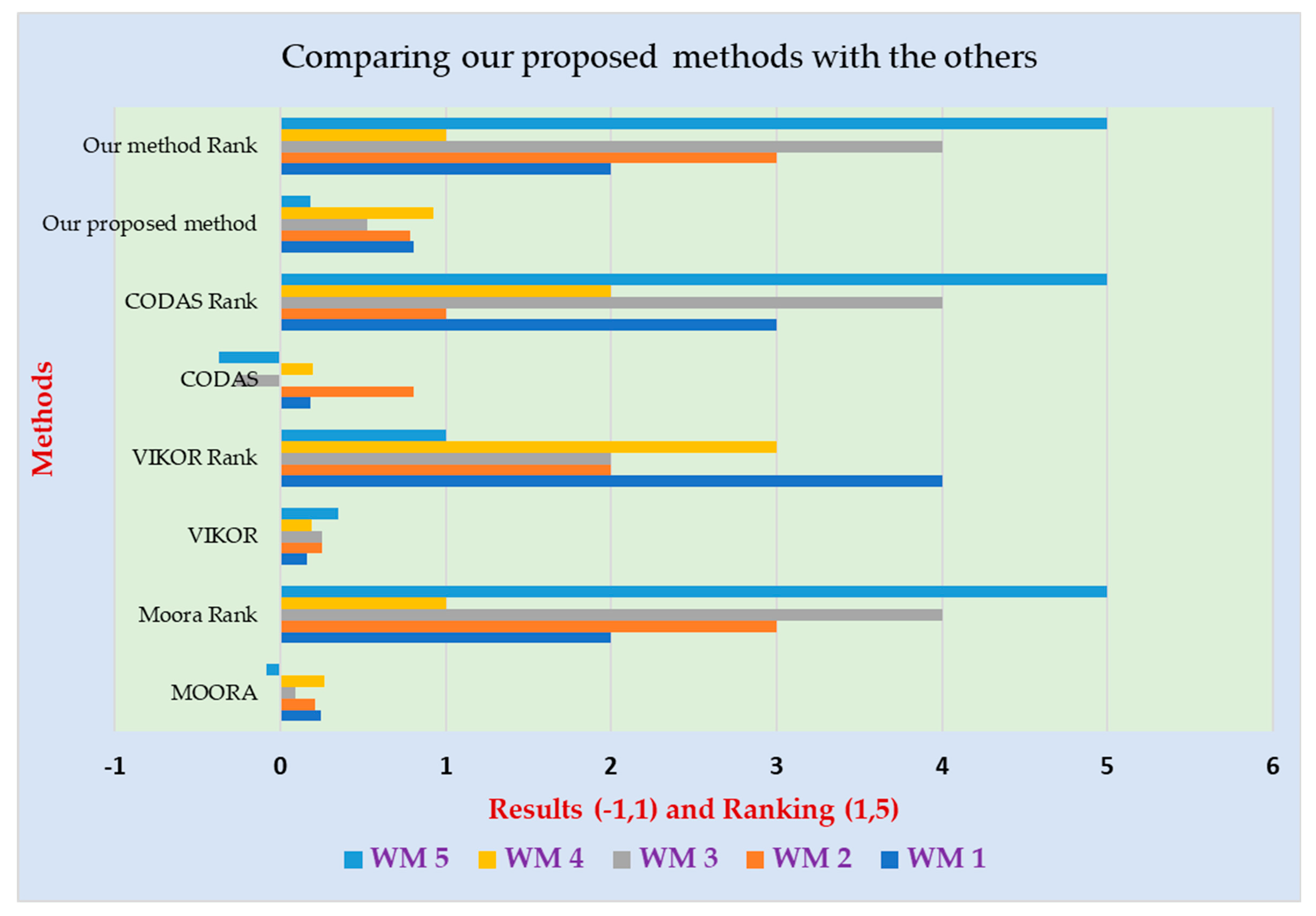 Applsci 13 09105 g009