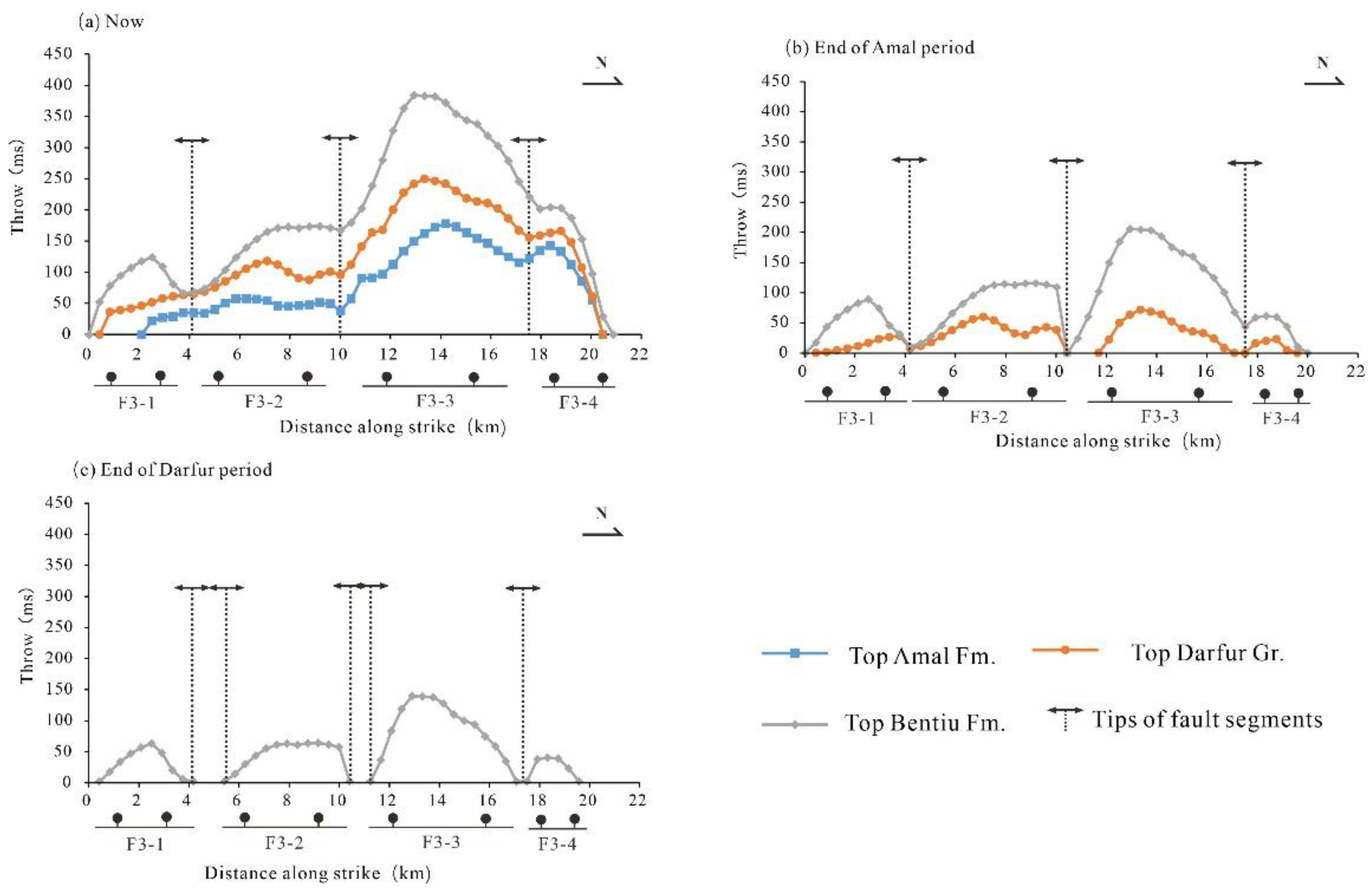 Applsci 13 09117 g007
