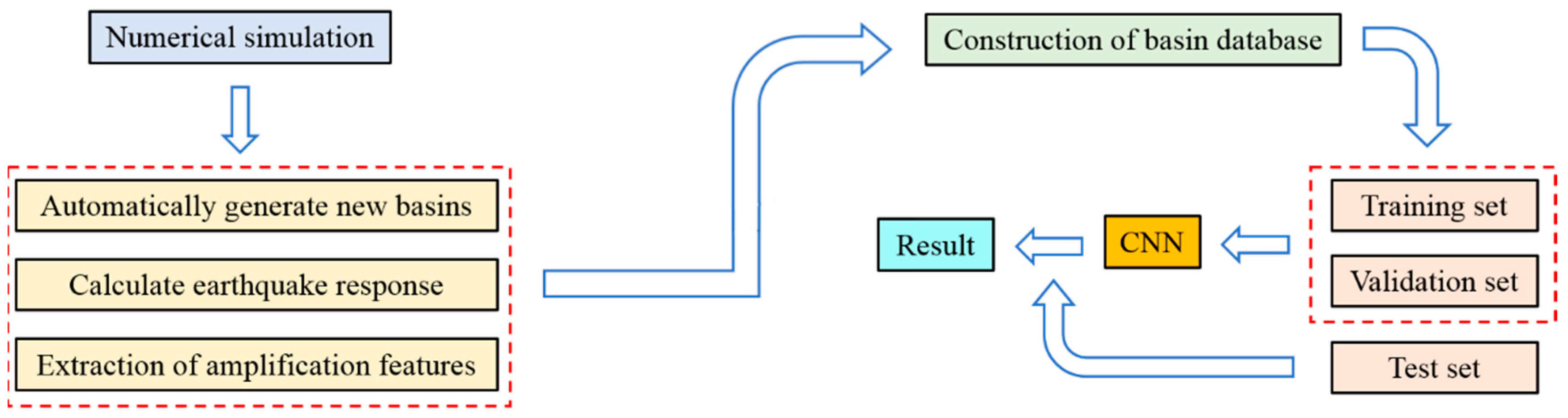 Applsci 13 09128 g001 Applsci 13 09128 g001