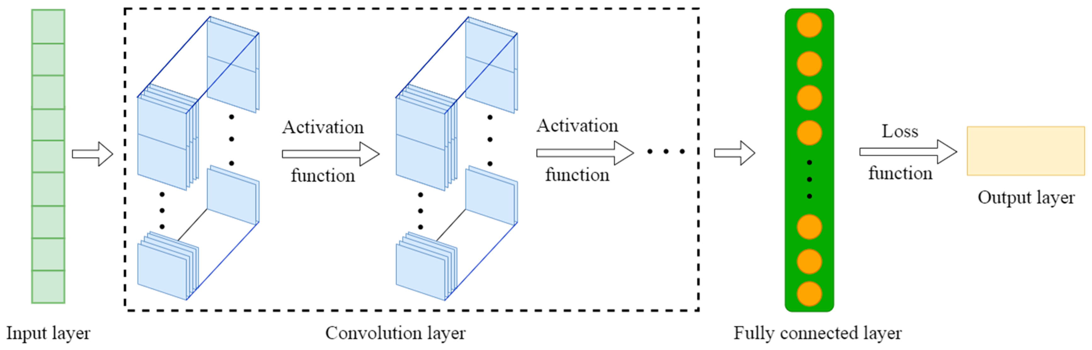 Applsci 13 09128 g003 Applsci 13 09128 g003