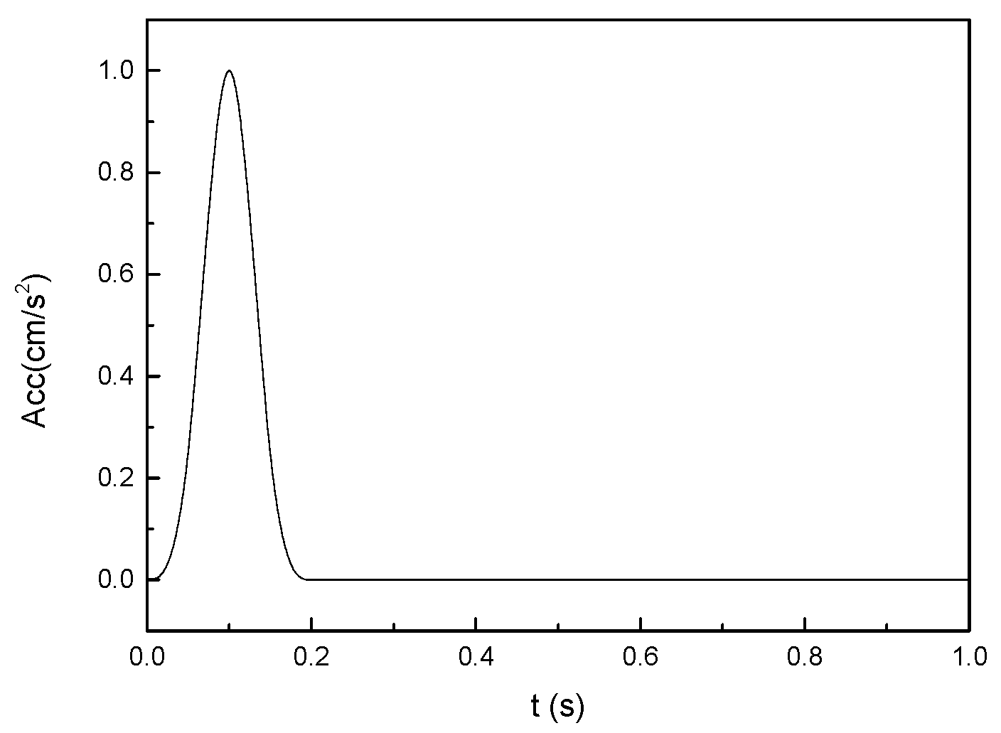 Applsci 13 09128 g009 Applsci 13 09128 g009