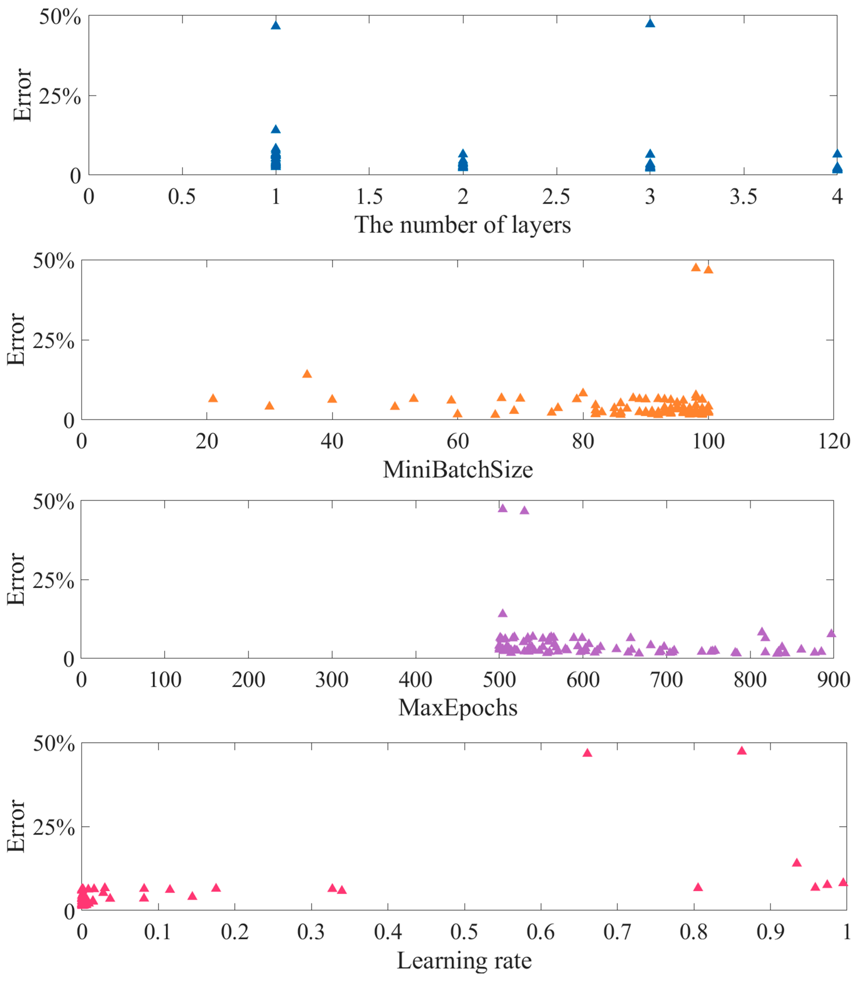 Applsci 13 09128 g014 Applsci 13 09128 g014