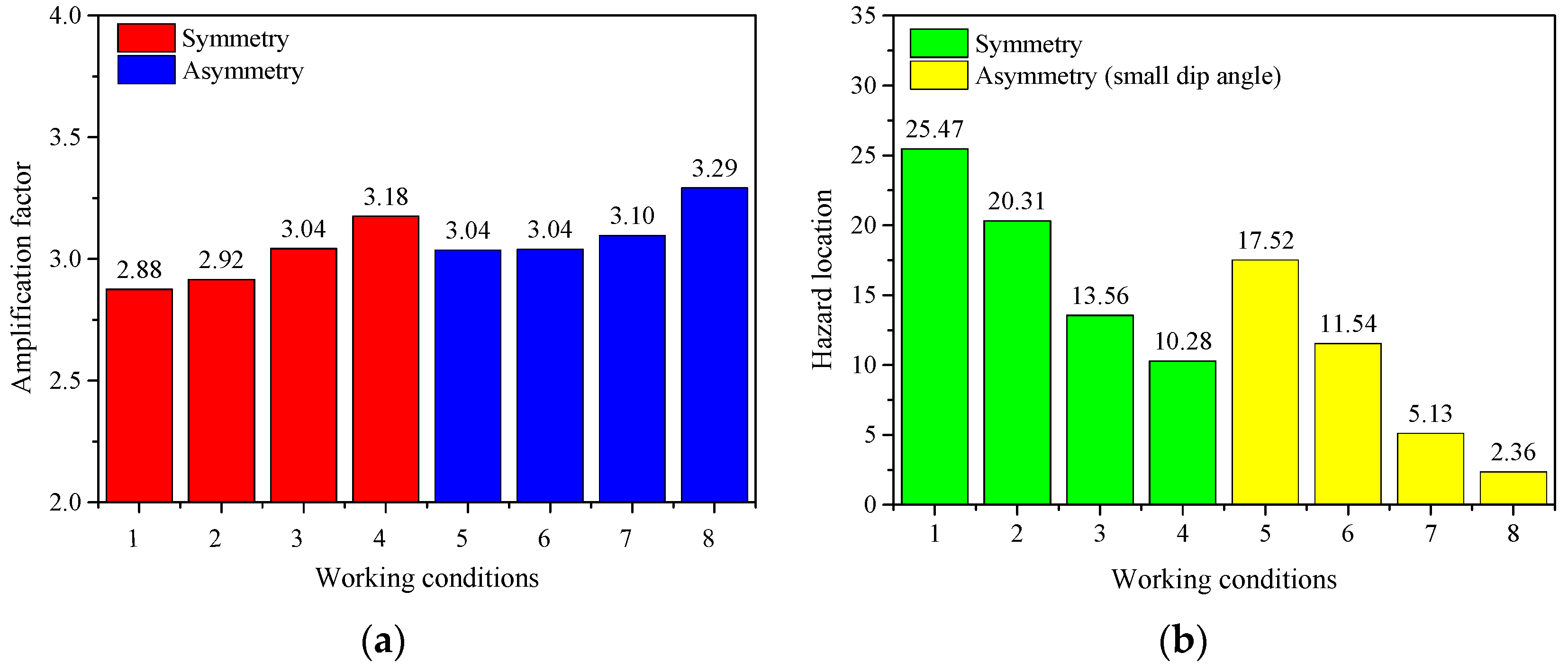 Applsci 13 09128 g017 Applsci 13 09128 g017