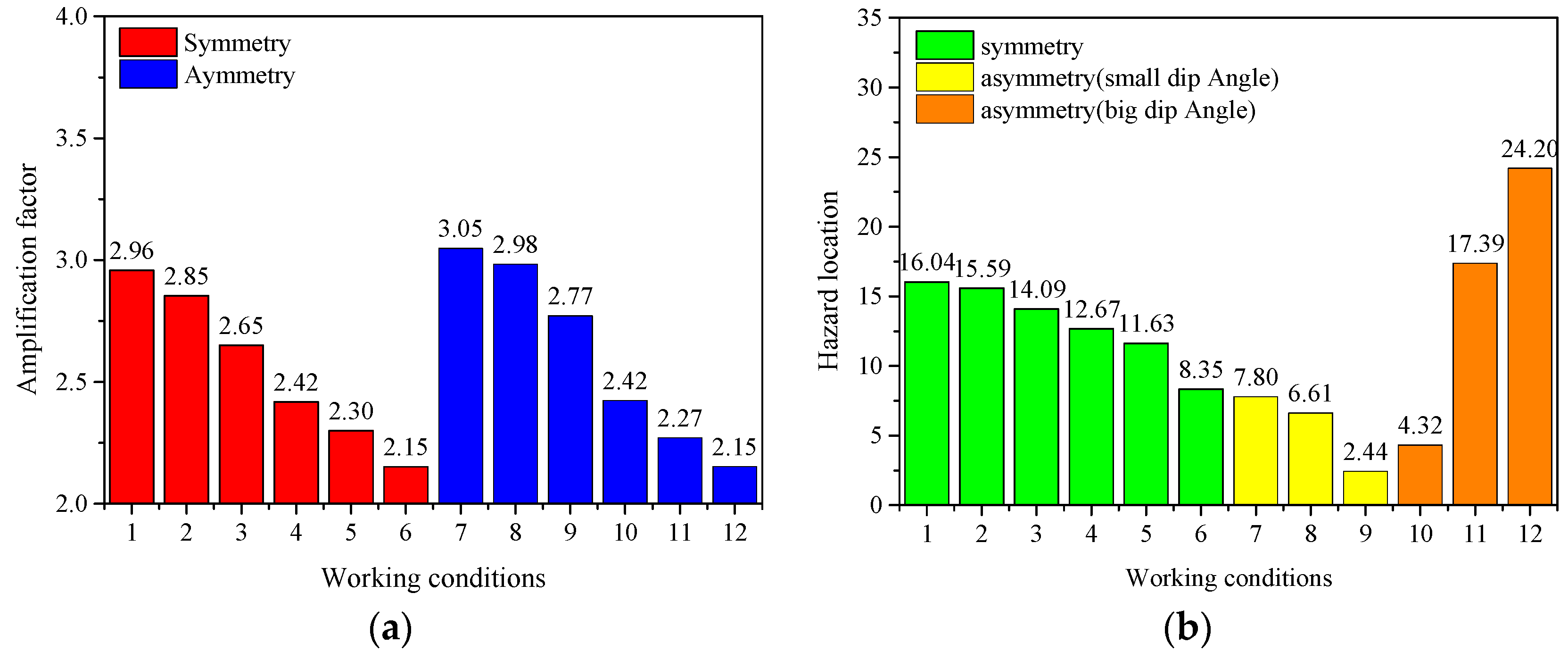 Applsci 13 09128 g018 Applsci 13 09128 g018