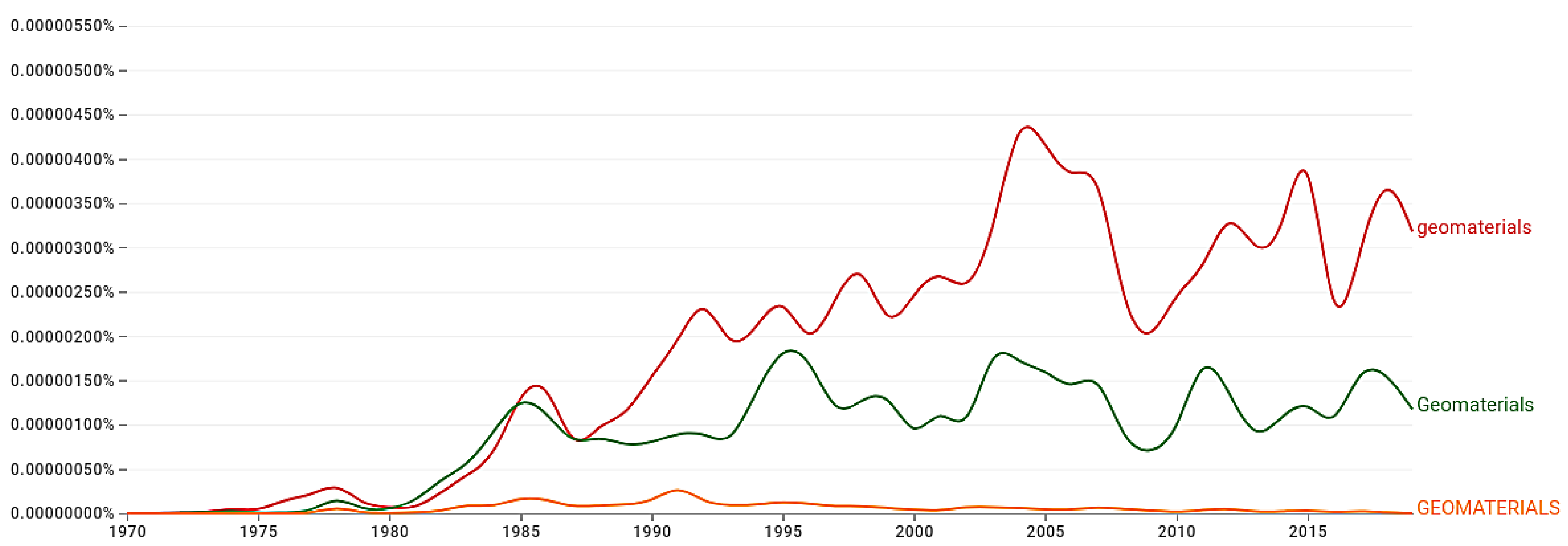 Applsci 13 09129 g002