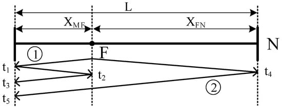 Applsci 13 09132 g002 550