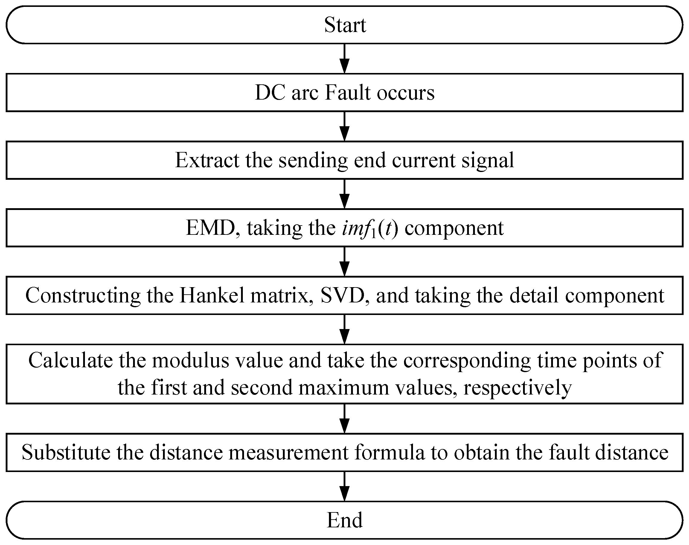 Applsci 13 09132 g007