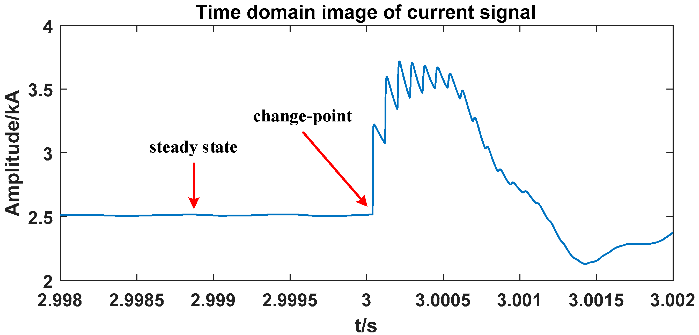Applsci 13 09132 g010