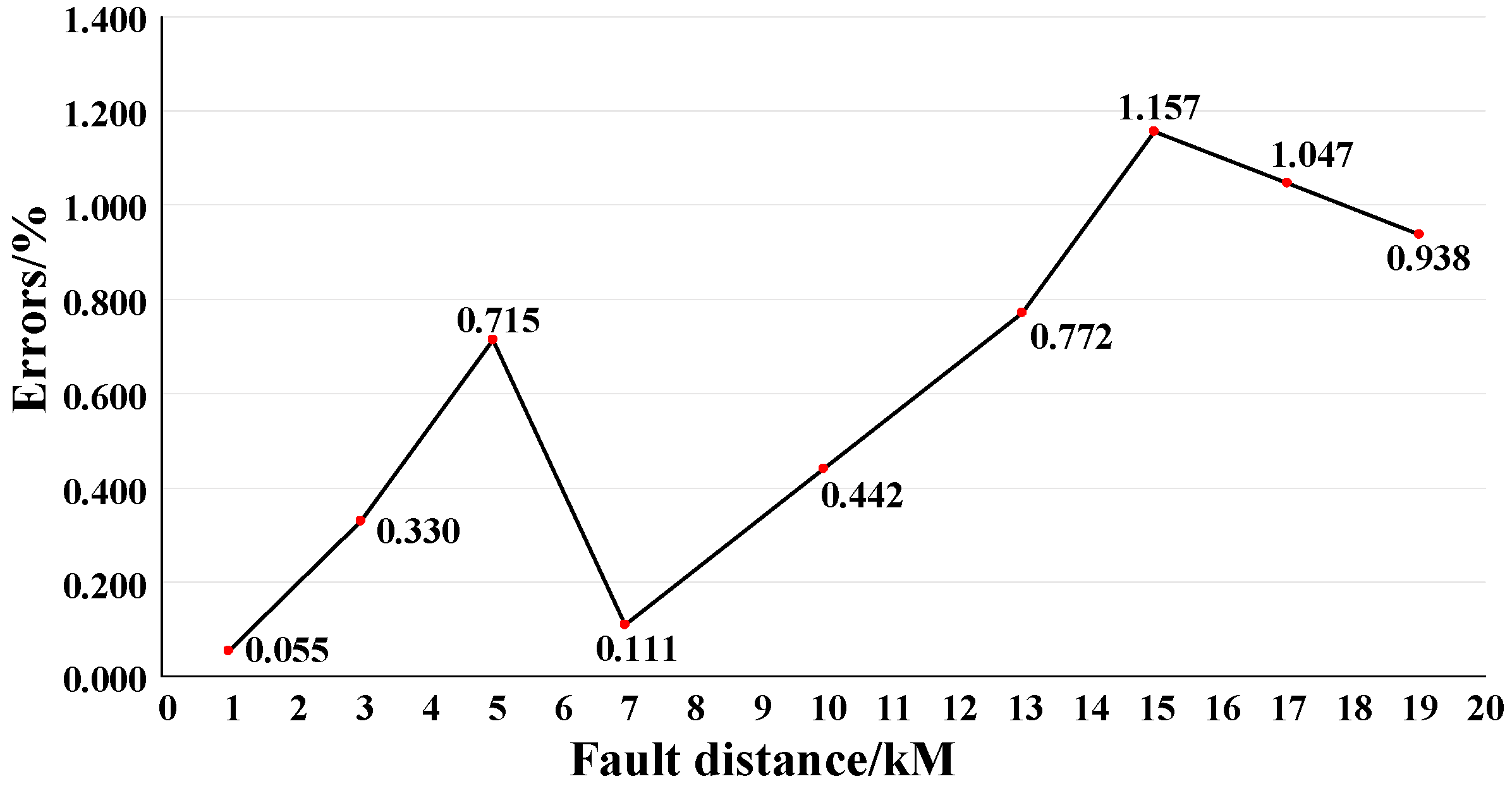 Applsci 13 09132 g014