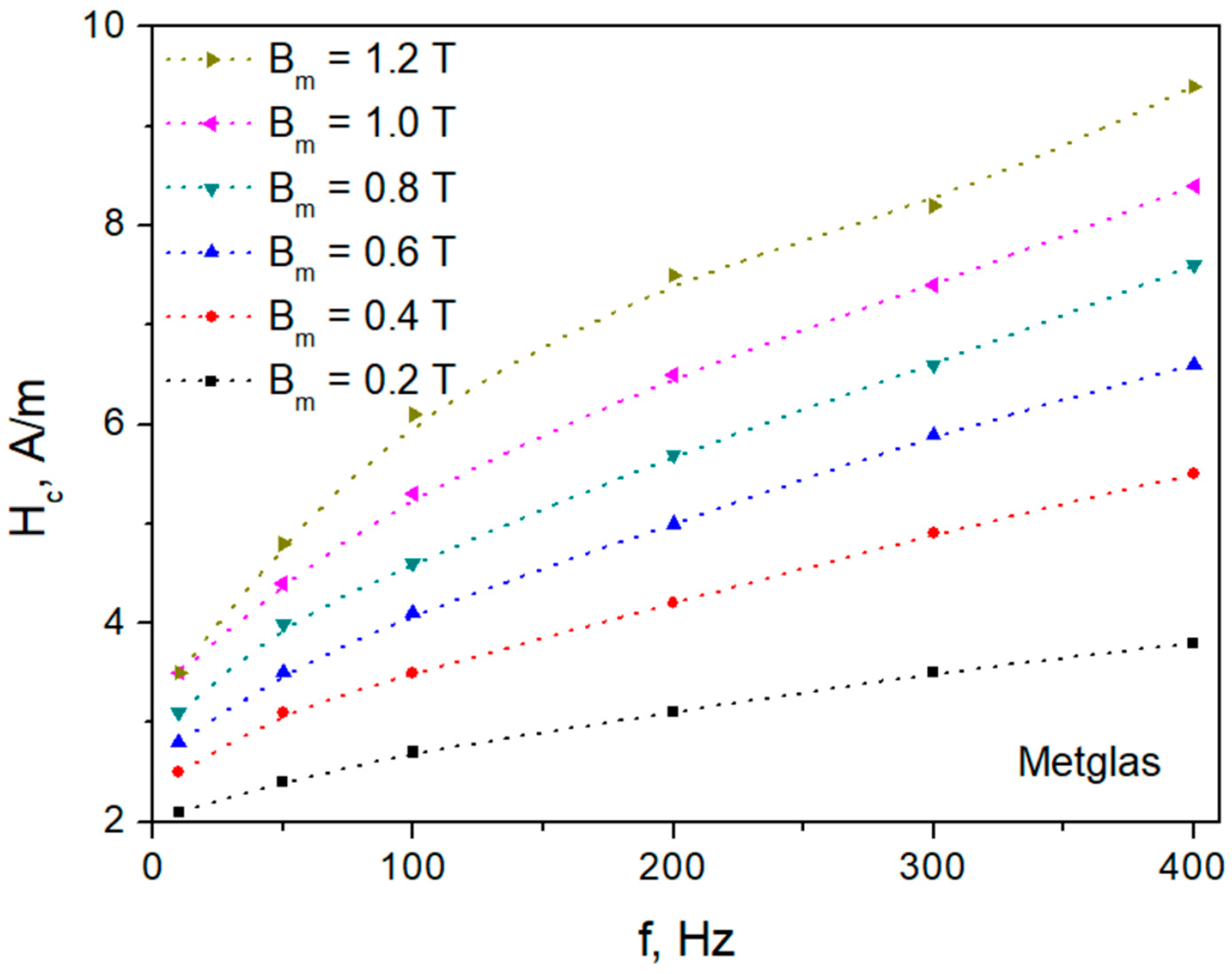 Applsci 13 09134 g004