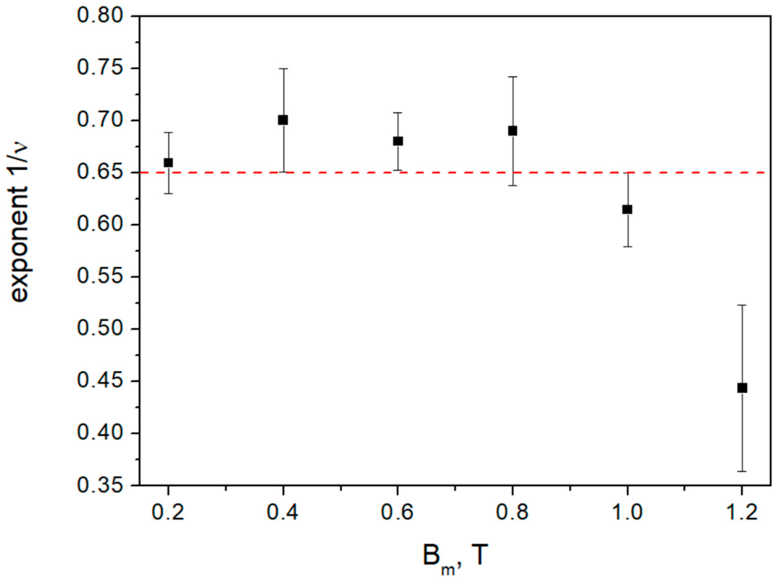 Applsci 13 09134 g005