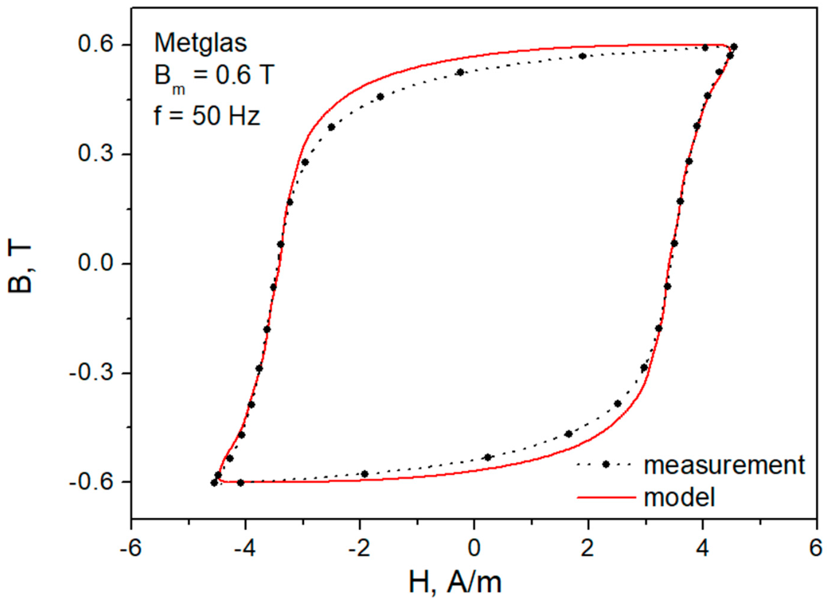 Applsci 13 09134 g007