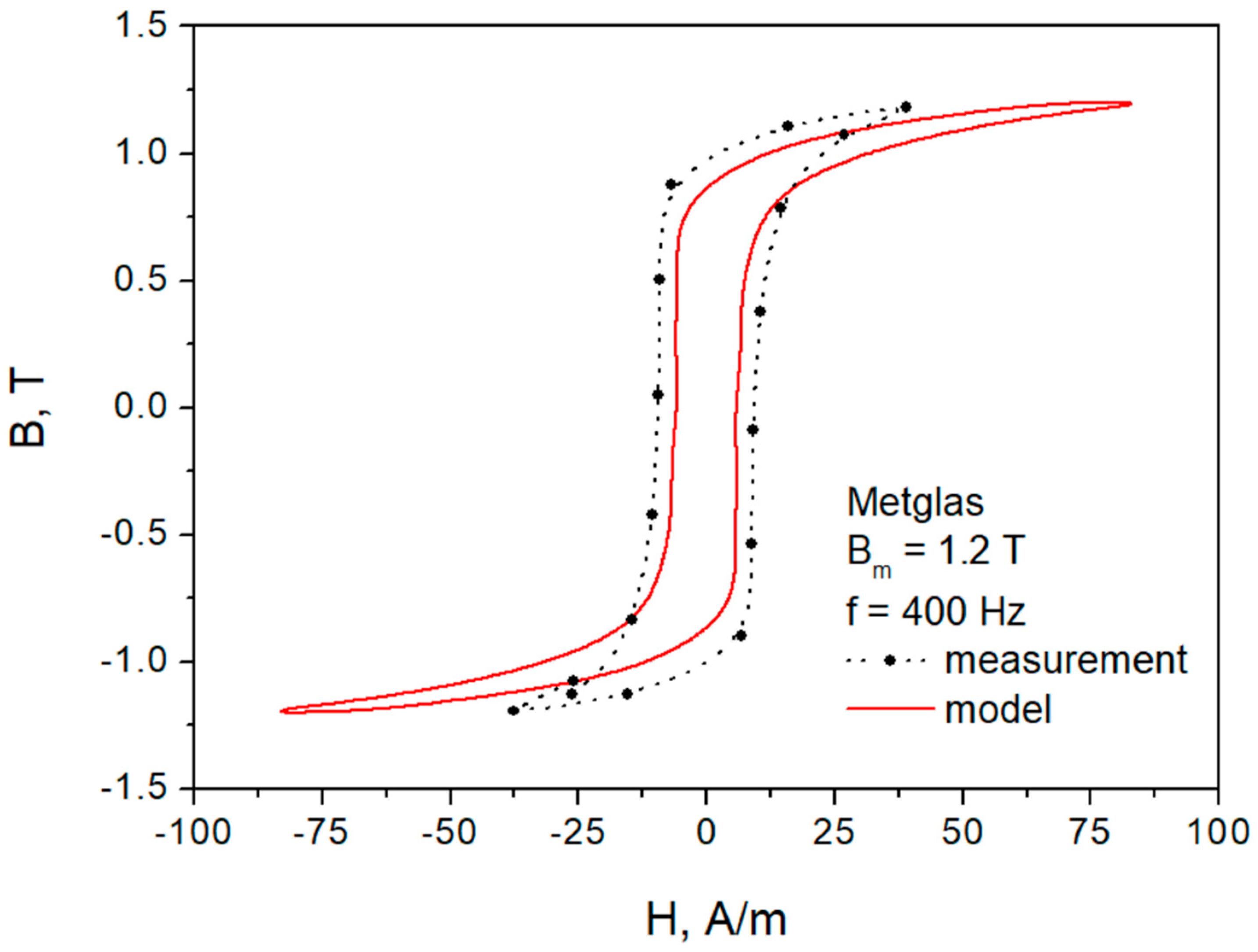 Applsci 13 09134 g009