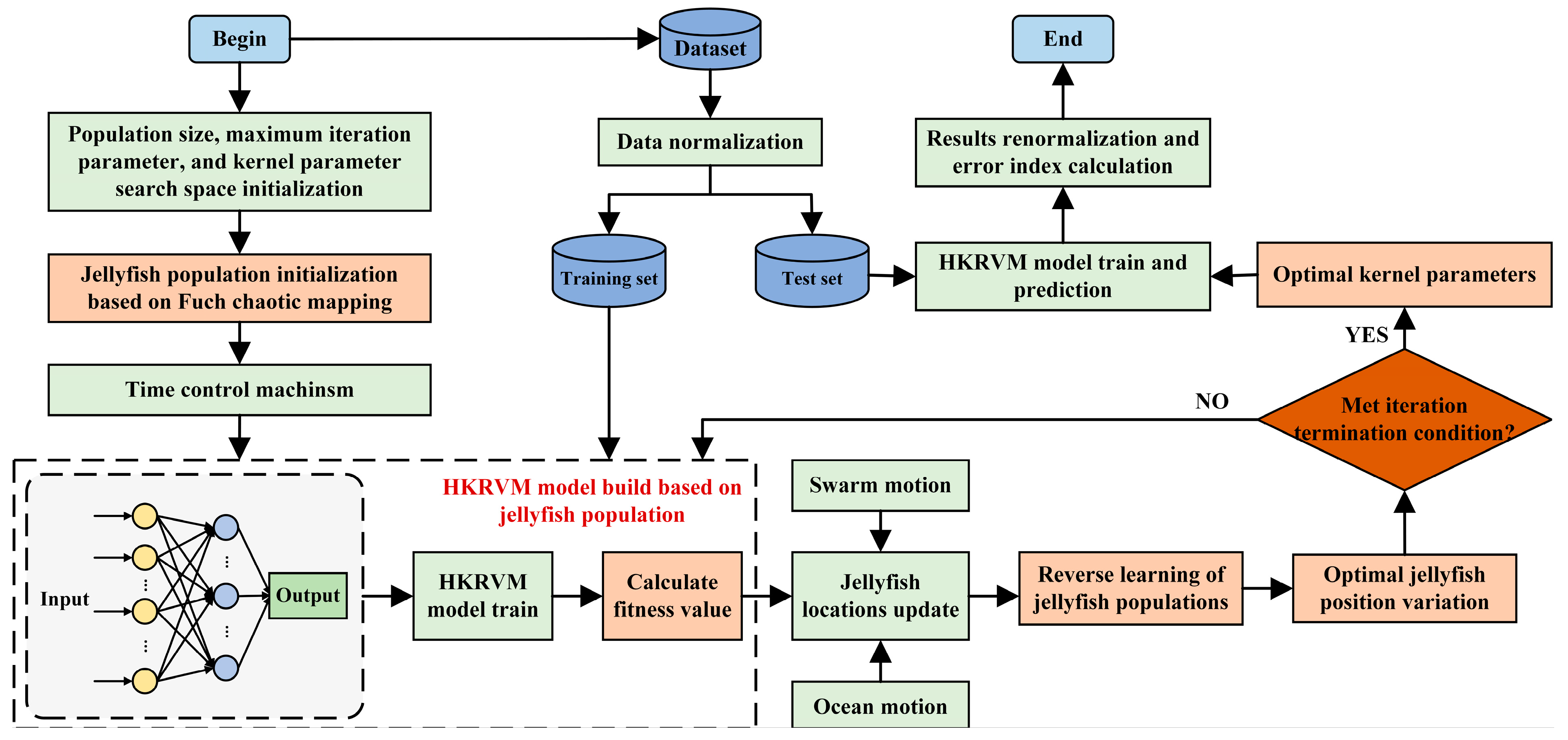 Applsci 13 09135 g005