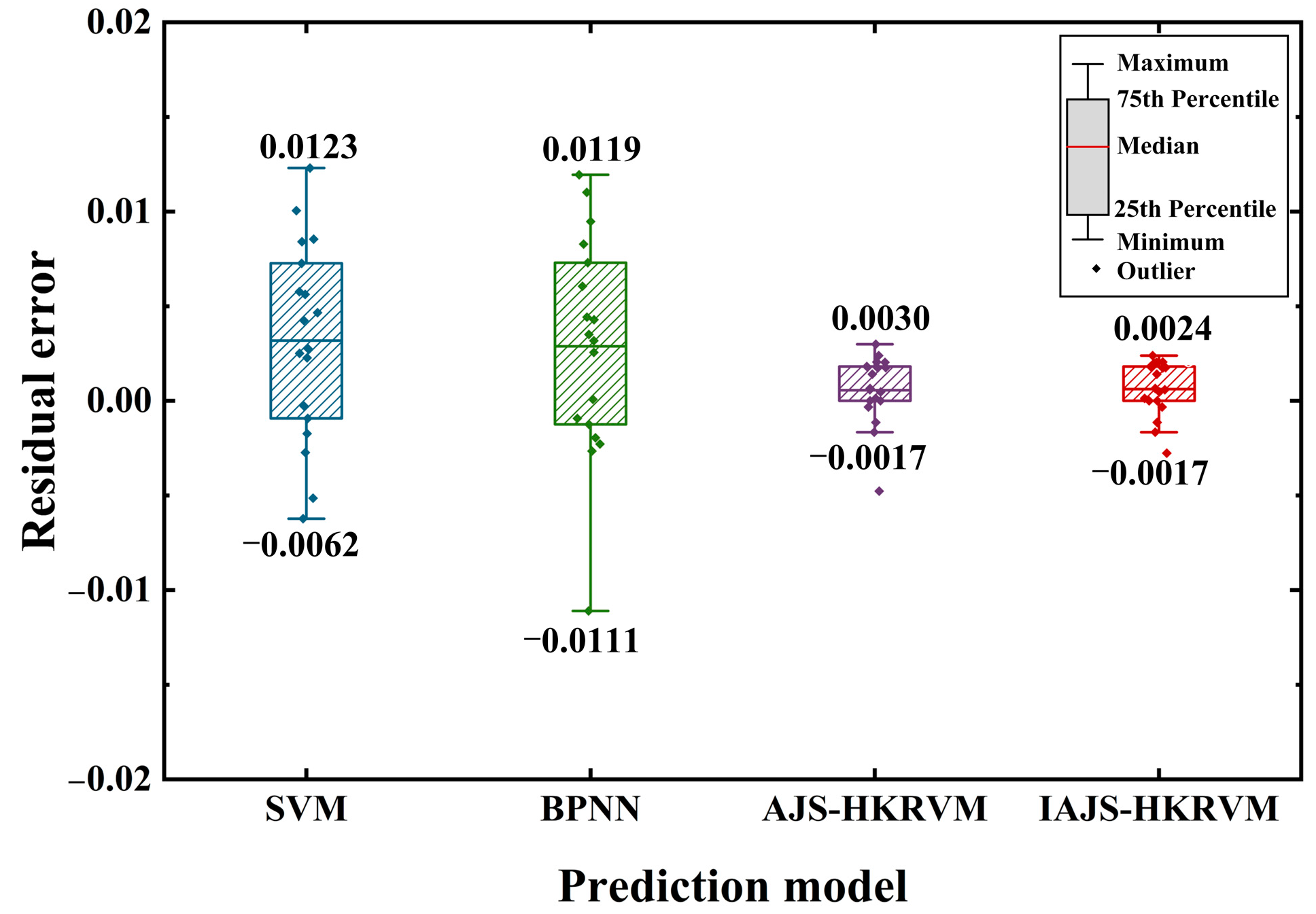 Applsci 13 09135 g013
