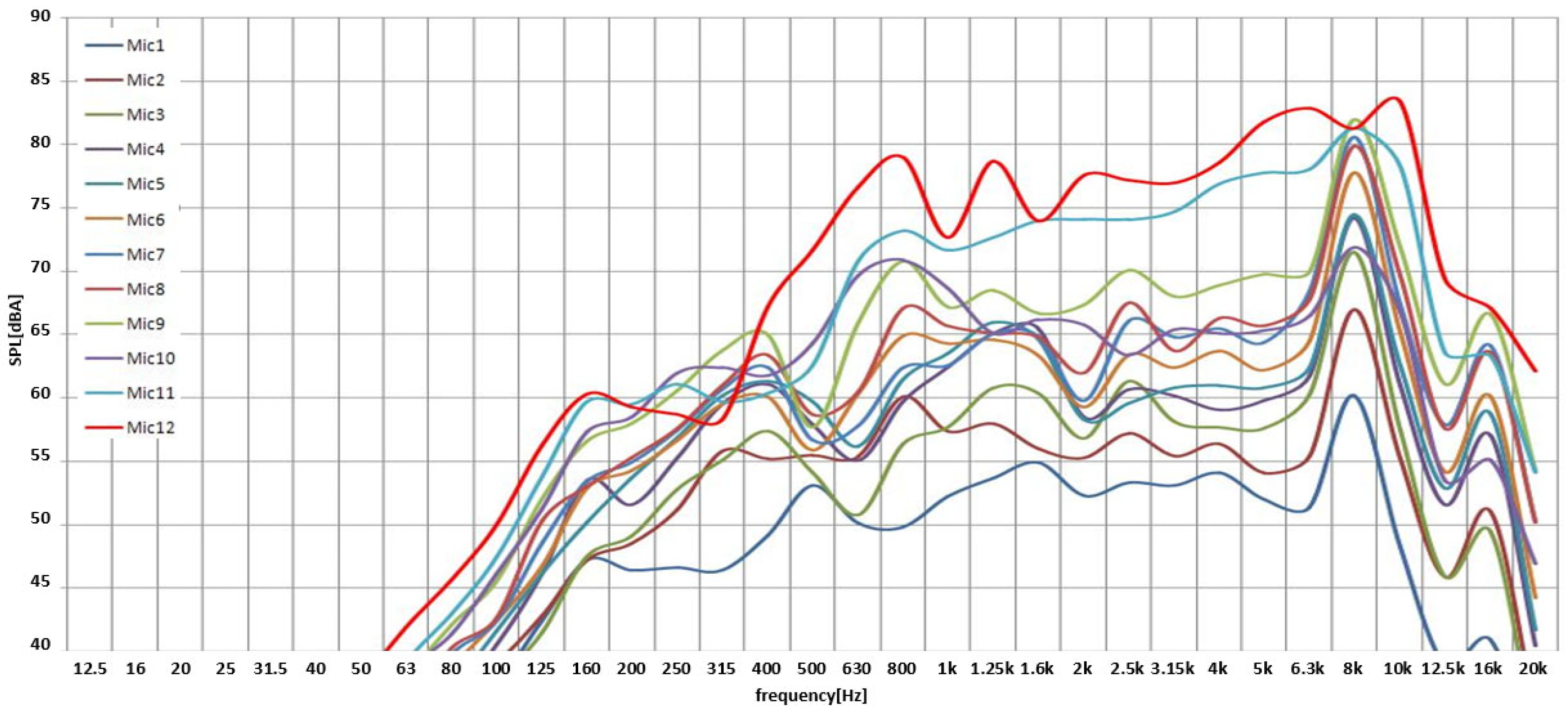 Applsci 13 09139 g008