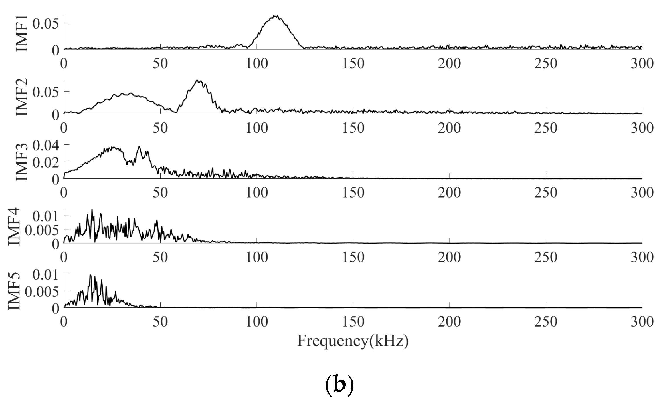 Applsci 13 09140 g004b Applsci 13 09140 g004b