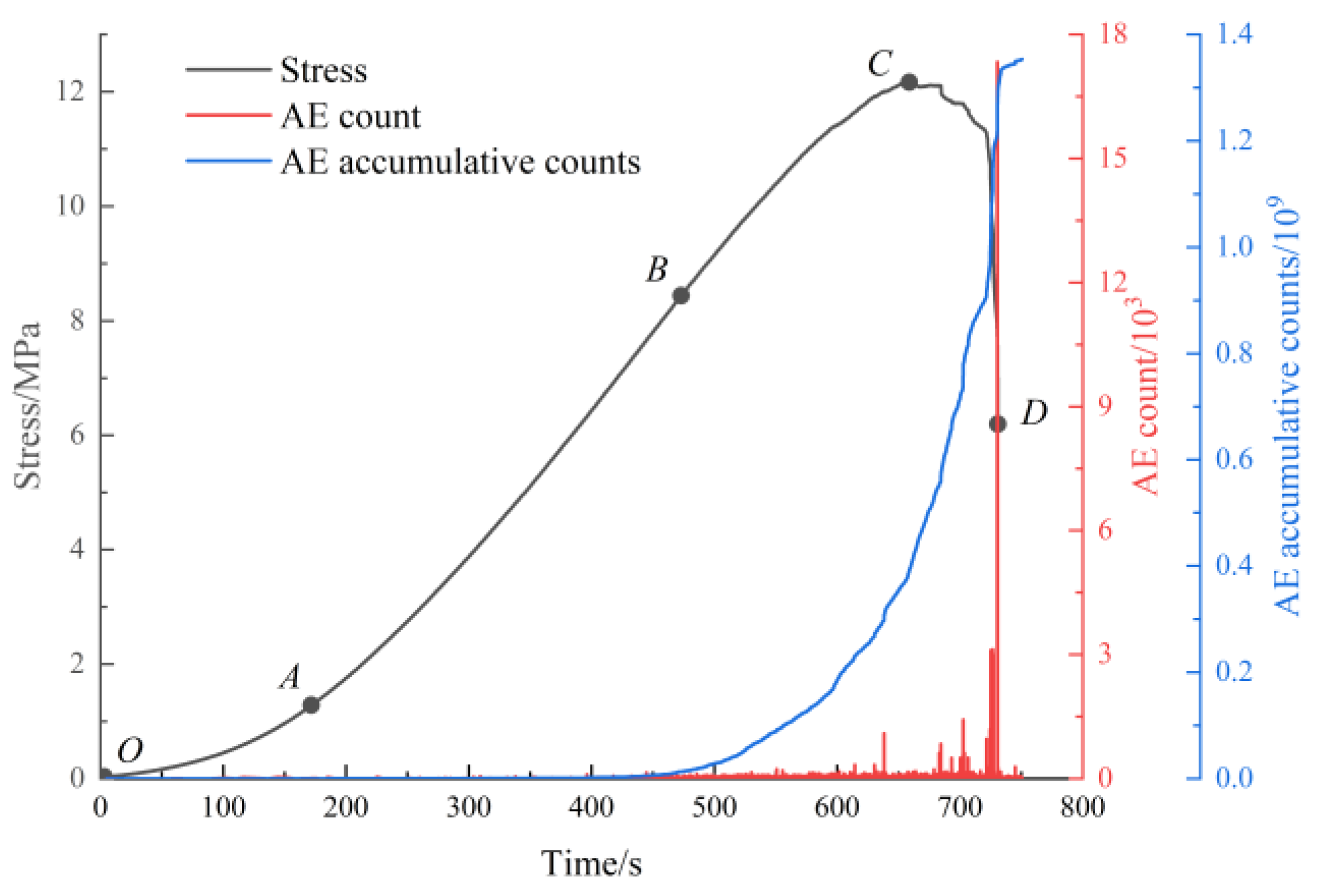 Applsci 13 09140 g009 Applsci 13 09140 g009