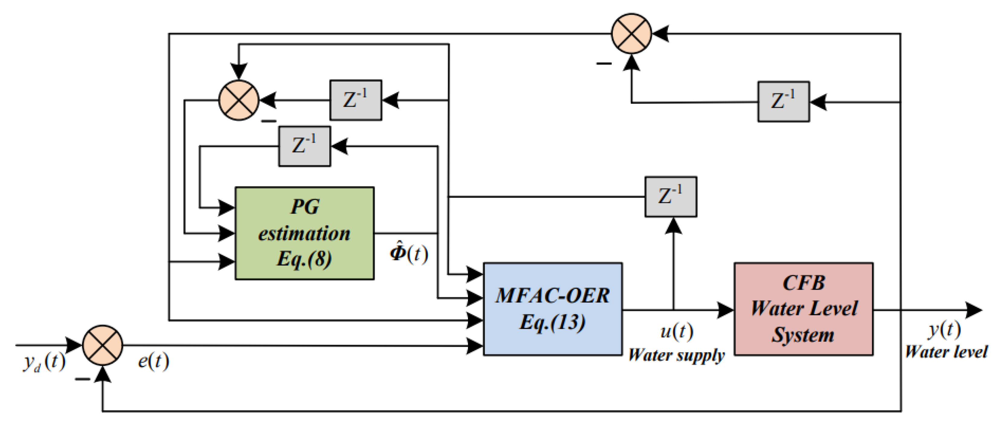 Applsci 13 09145 g007 Applsci 13 09145 g007