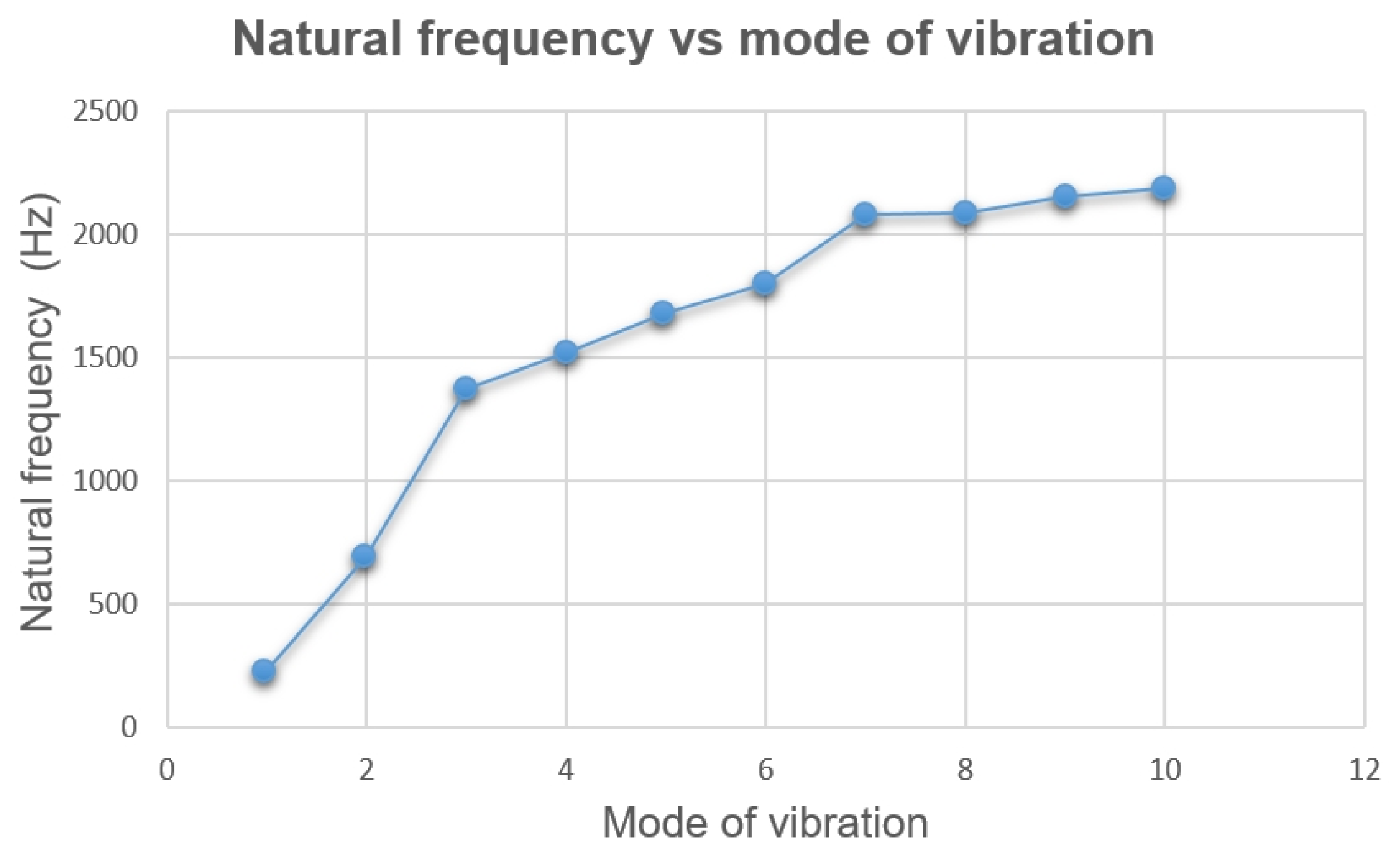 Applsci 13 09150 g011