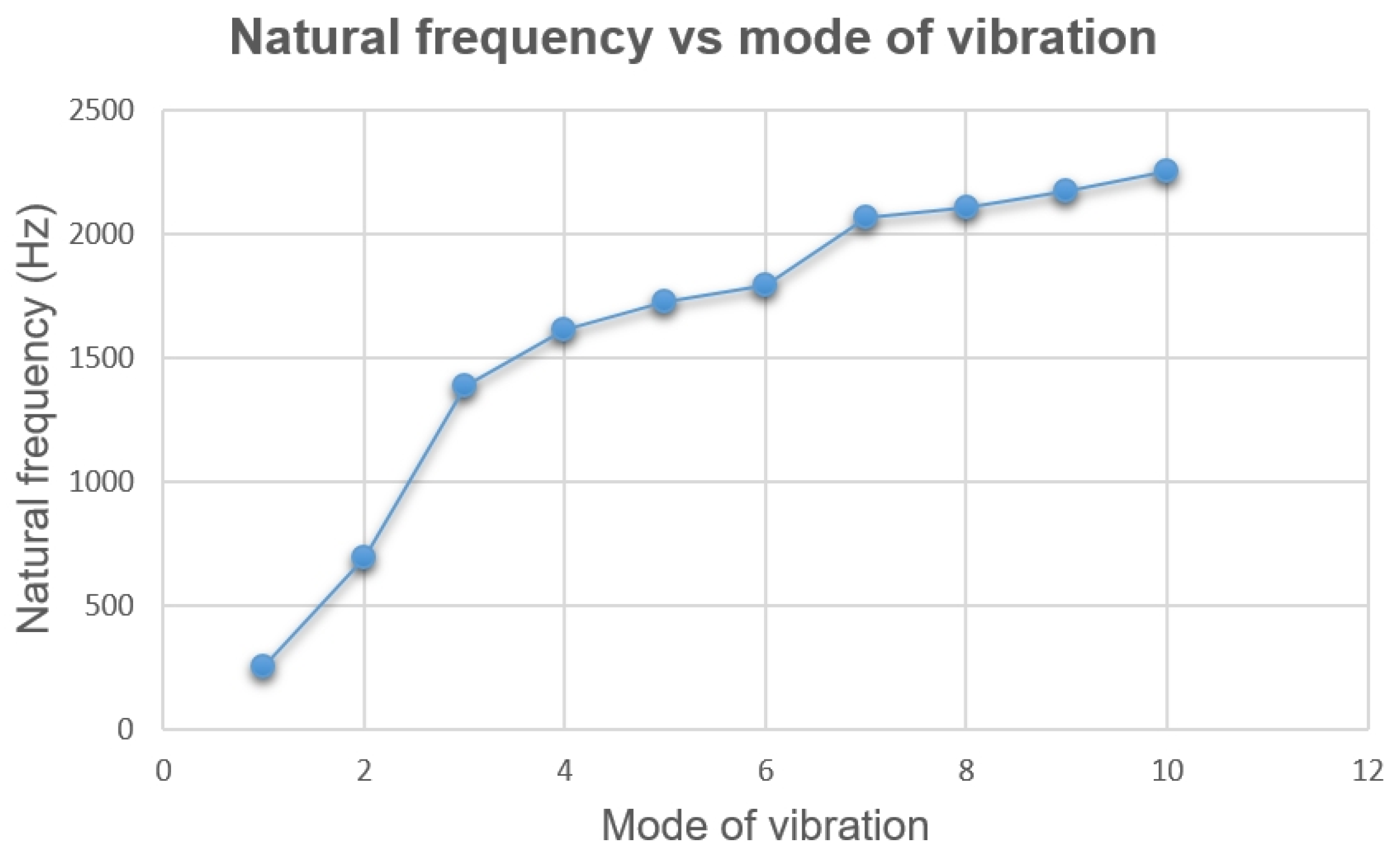 Applsci 13 09150 g012