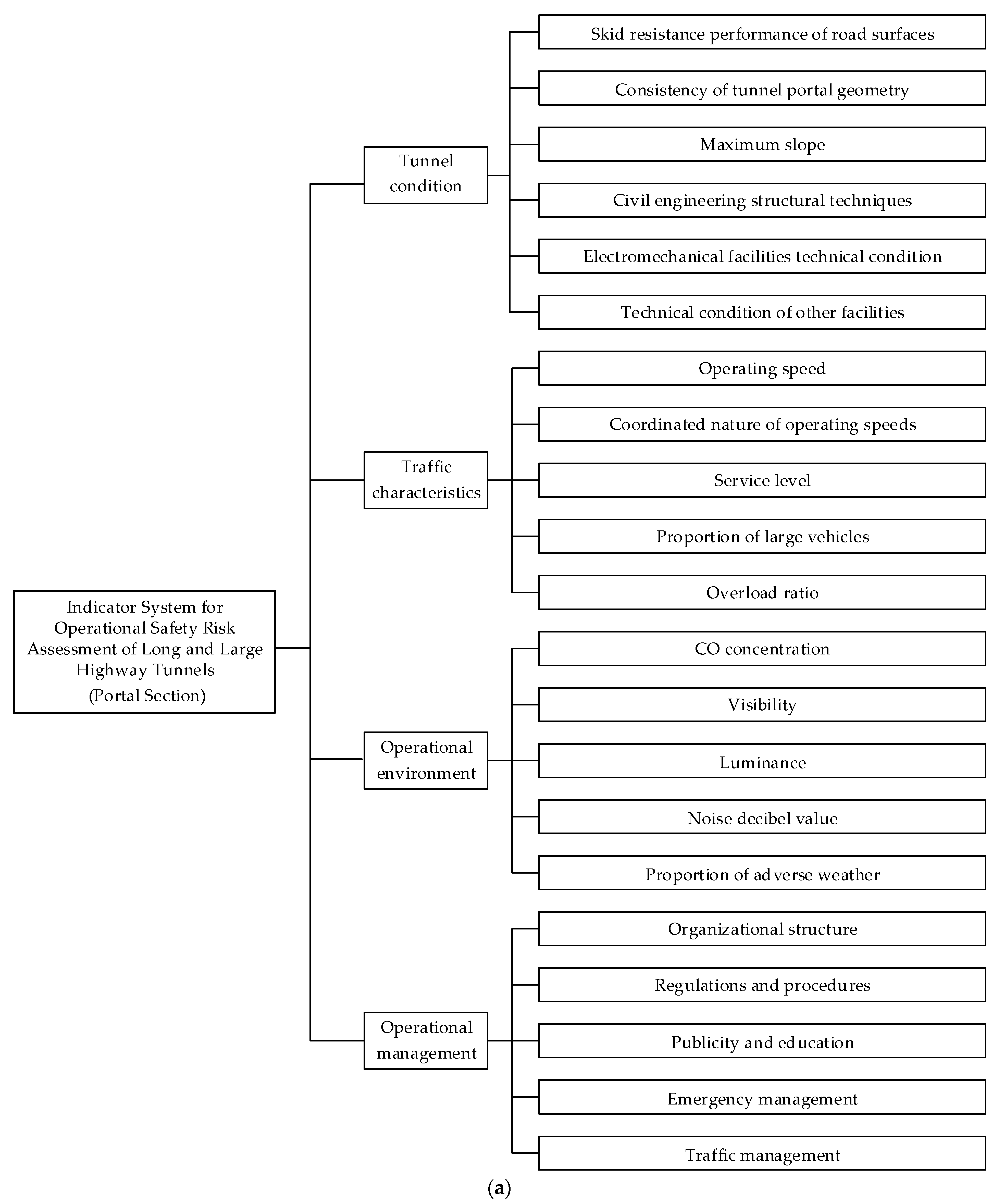 Applsci 13 09151 g003a