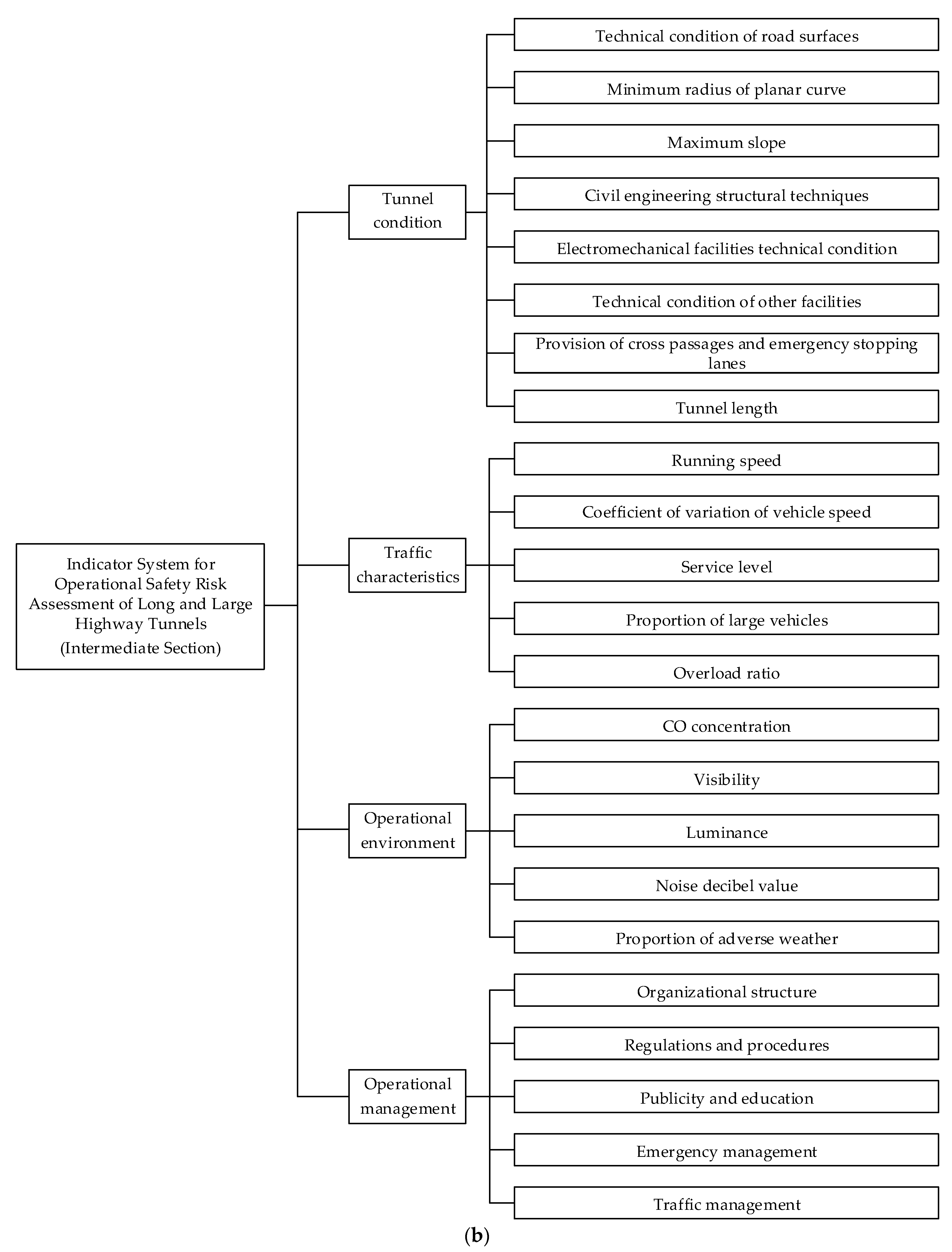Applsci 13 09151 g003b