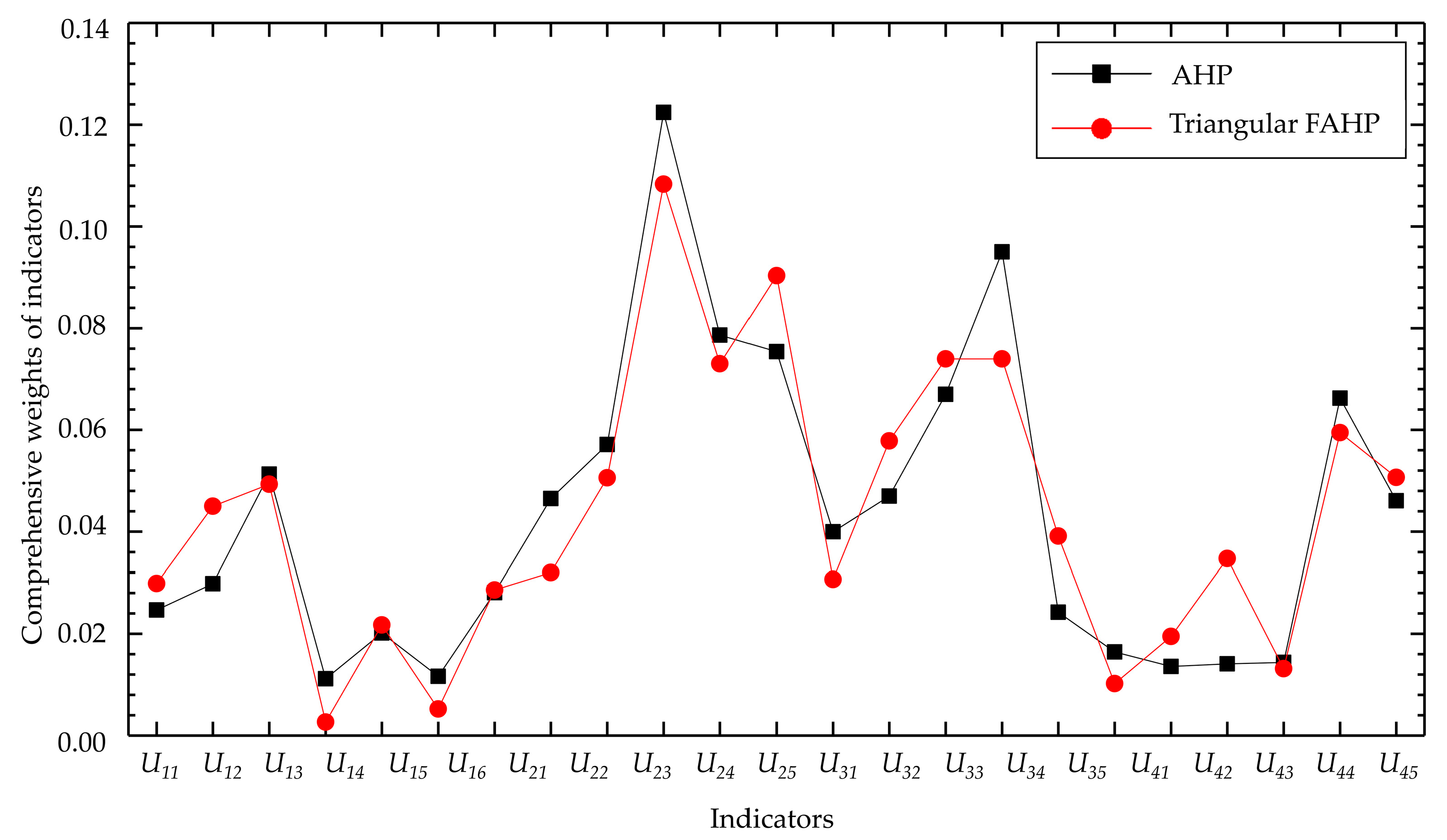 Applsci 13 09151 g011