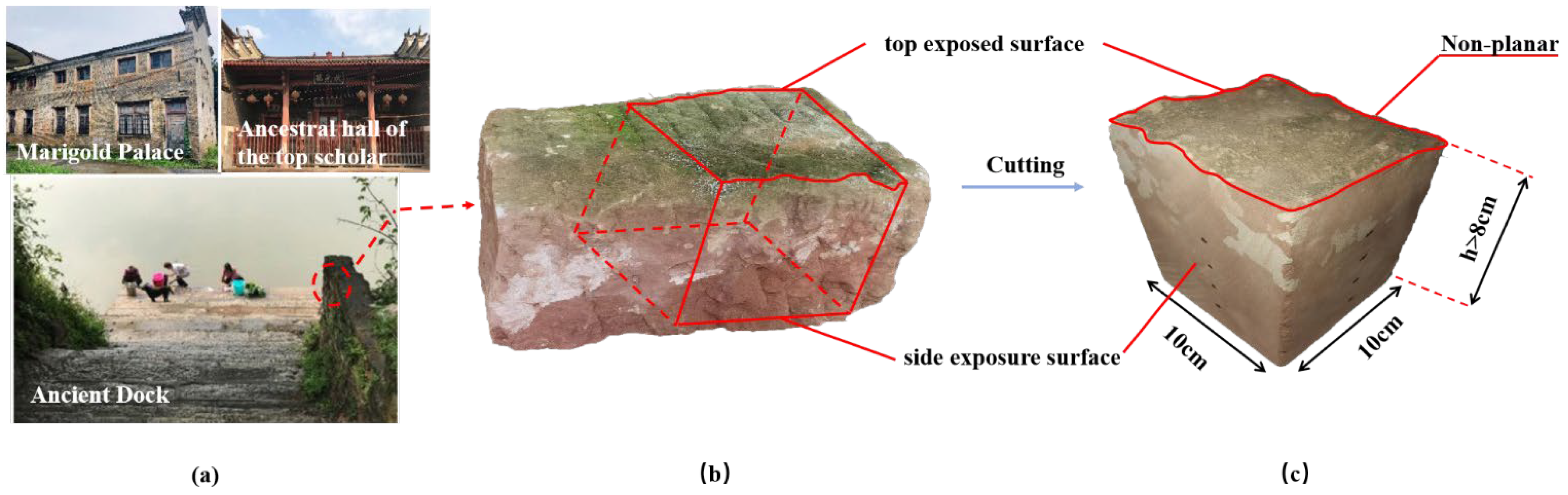 Applsci 13 09159 g001 Applsci 13 09159 g001