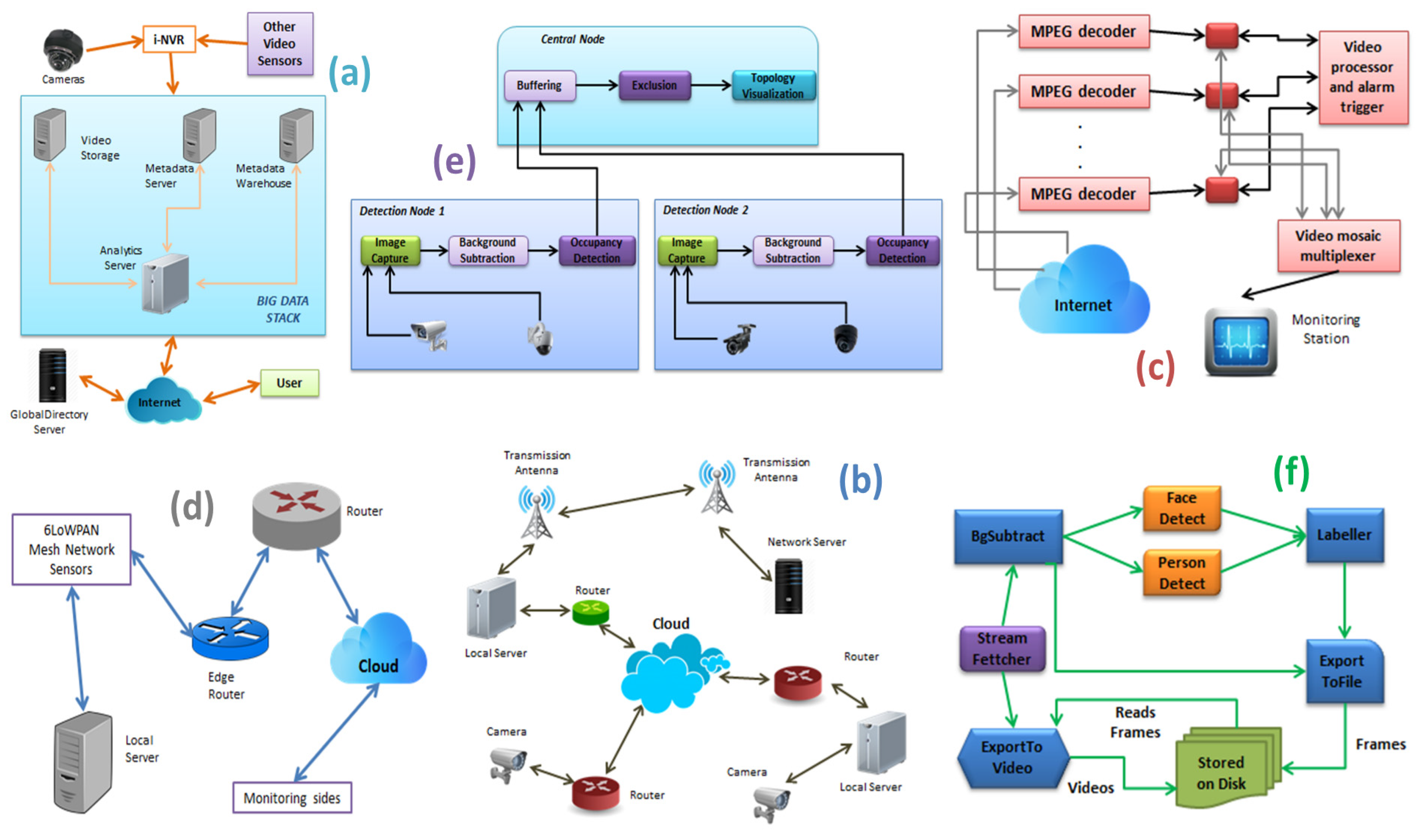 Applsci 13 09165 g003