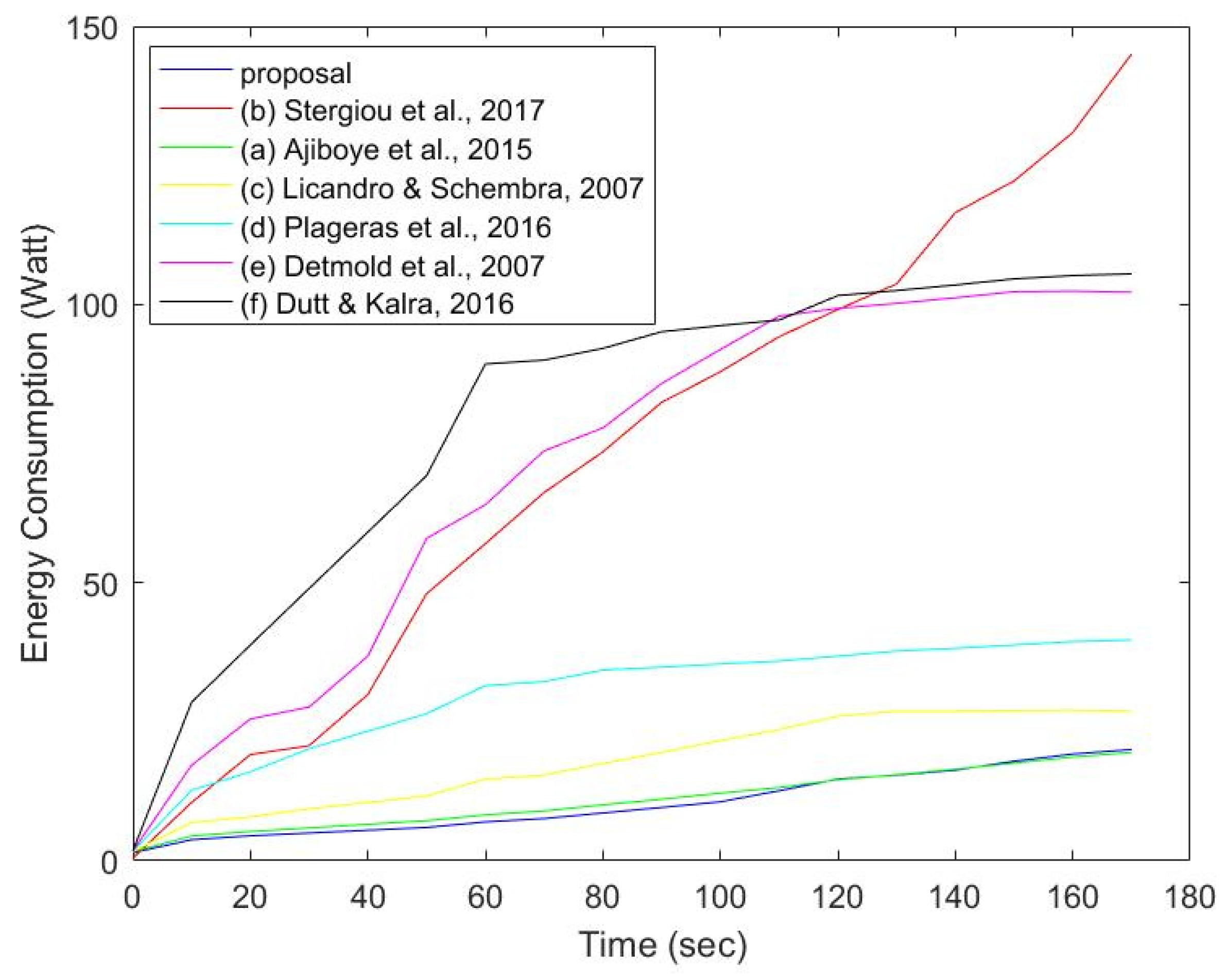 Applsci 13 09165 g007