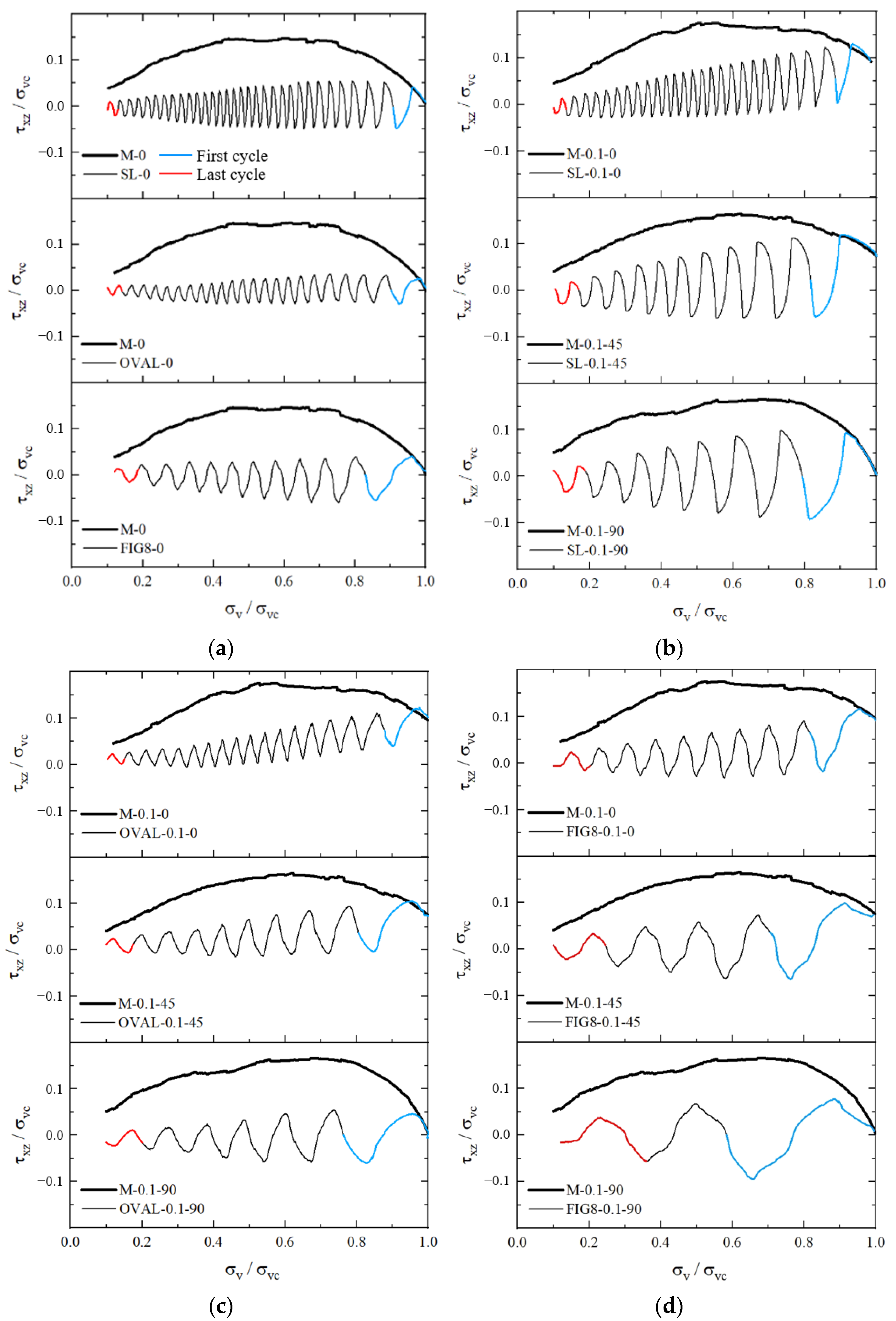Applsci 13 09169 g012