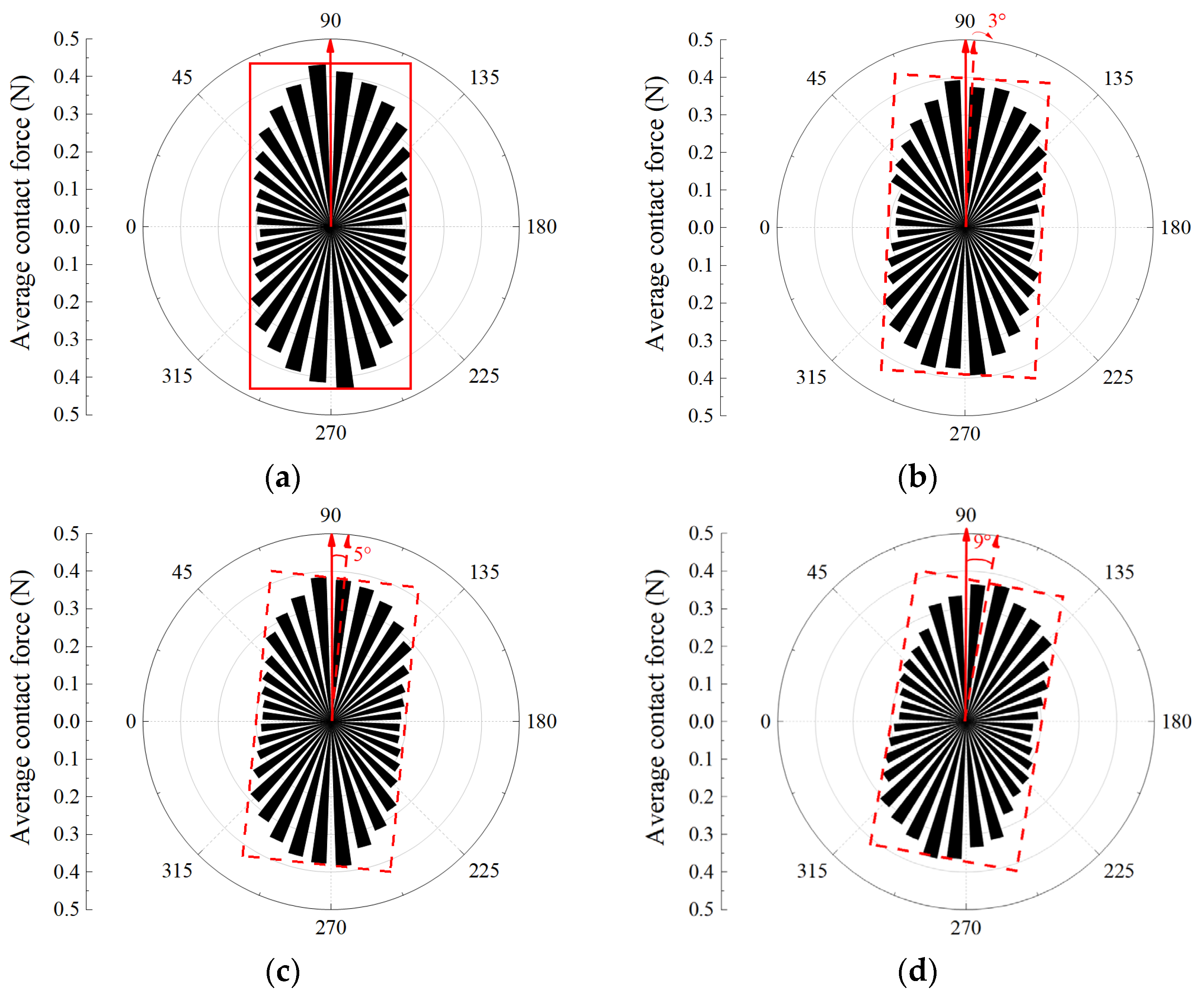 Applsci 13 09169 g017