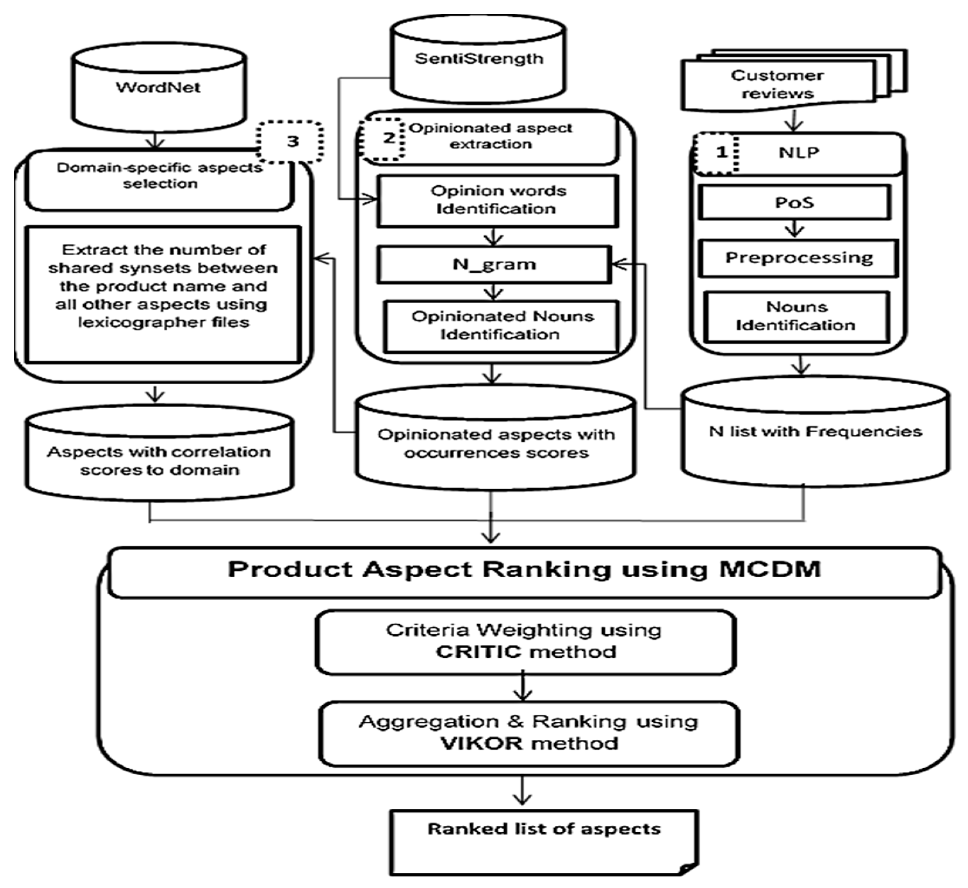 Applsci 13 09176 g001