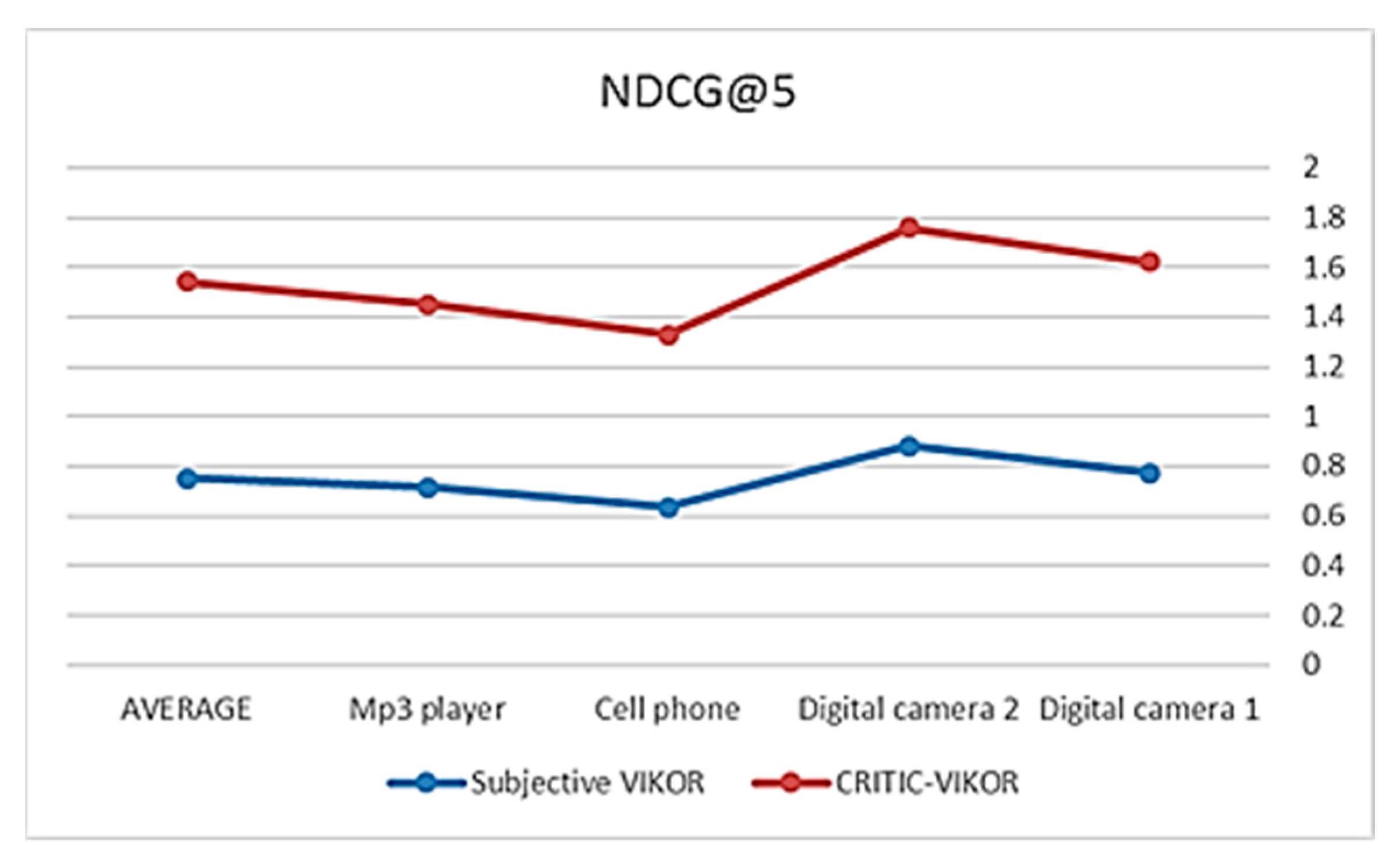 Applsci 13 09176 g003