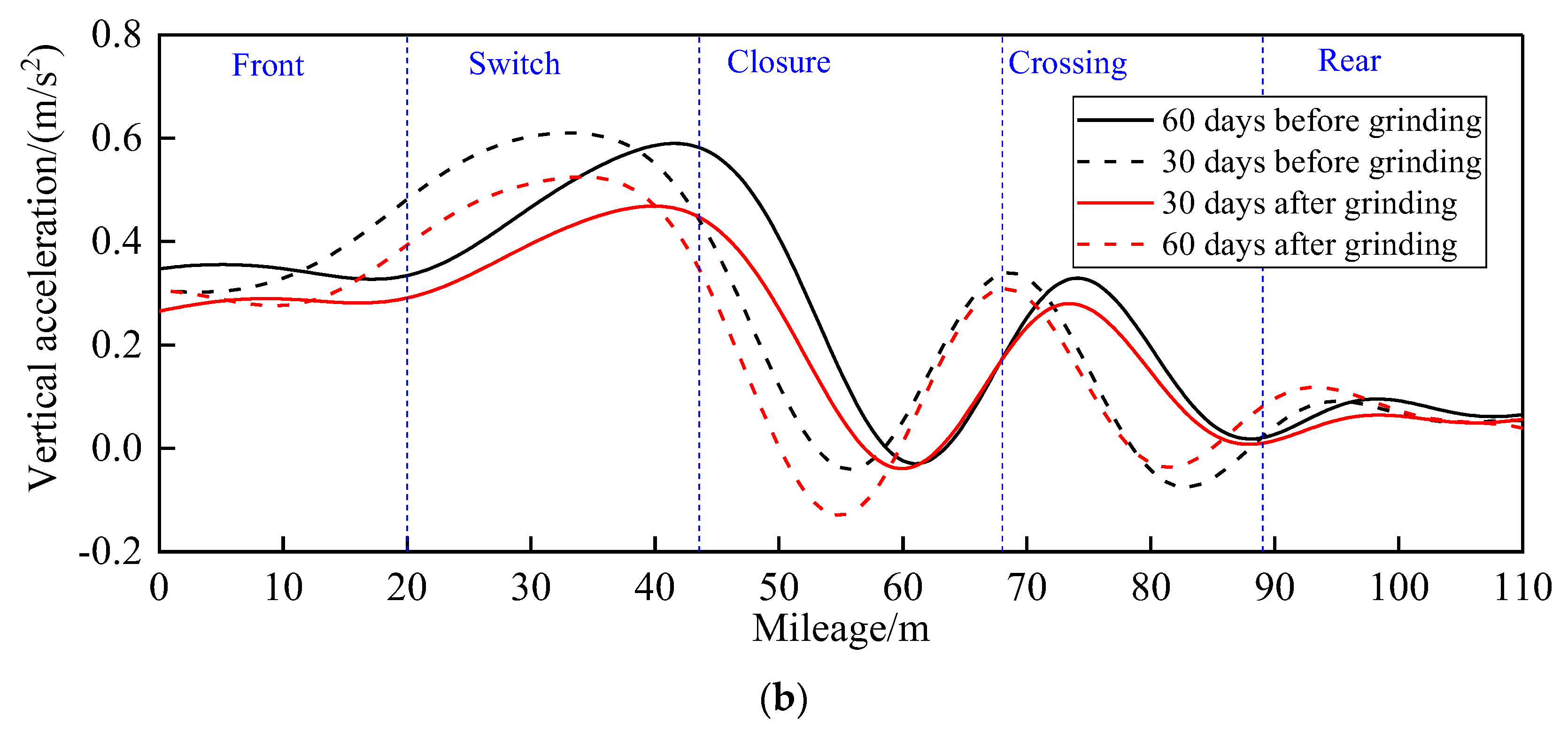 Applsci 13 09177 g017b Applsci 13 09177 g017b