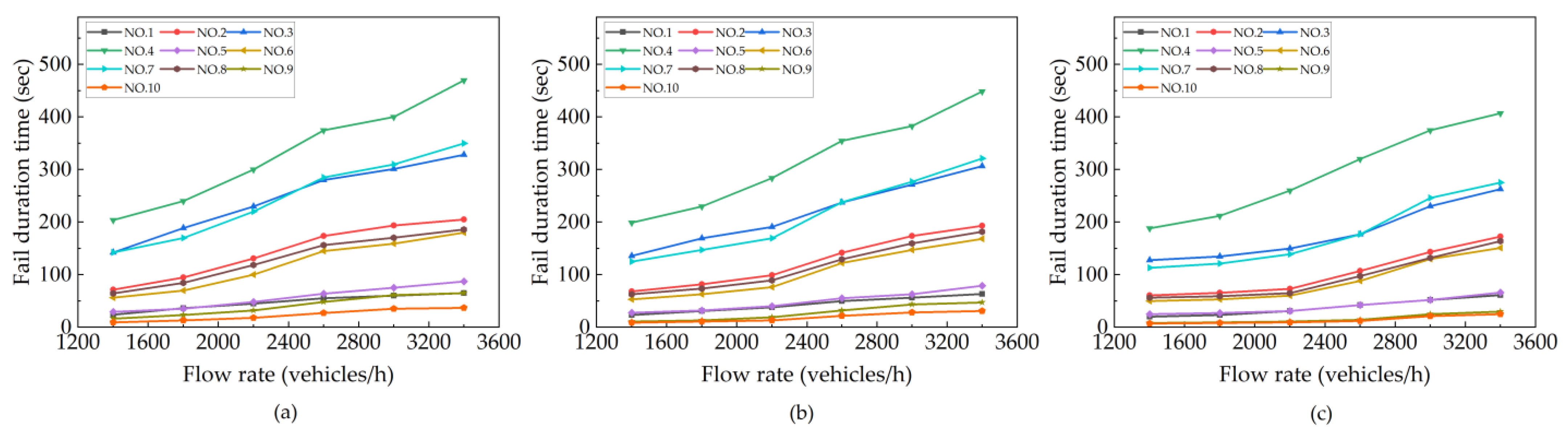 Applsci 13 09186 g007