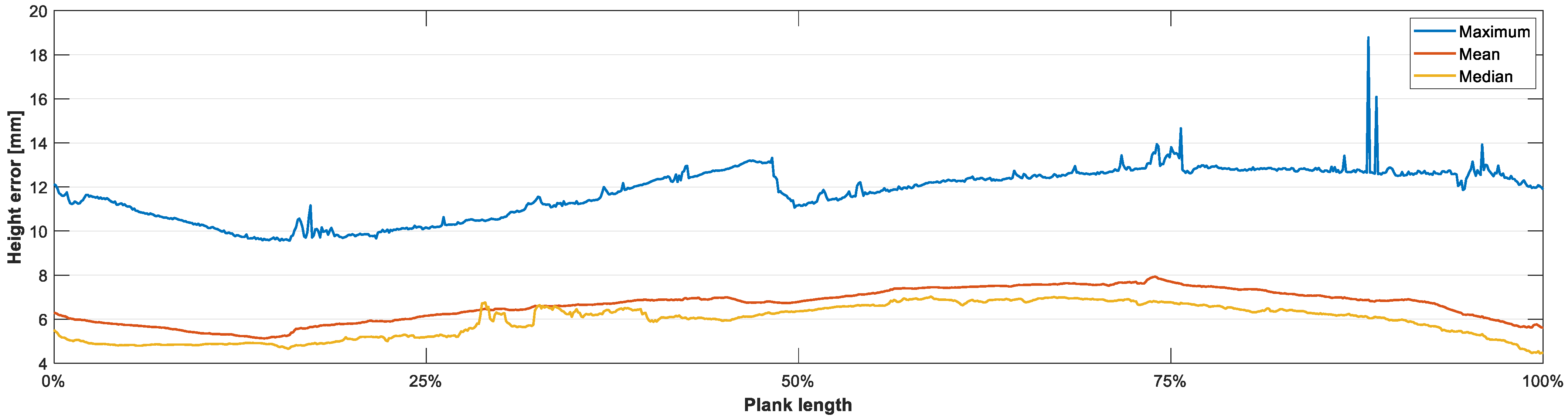 Applsci 13 09187 g016 Applsci 13 09187 g016