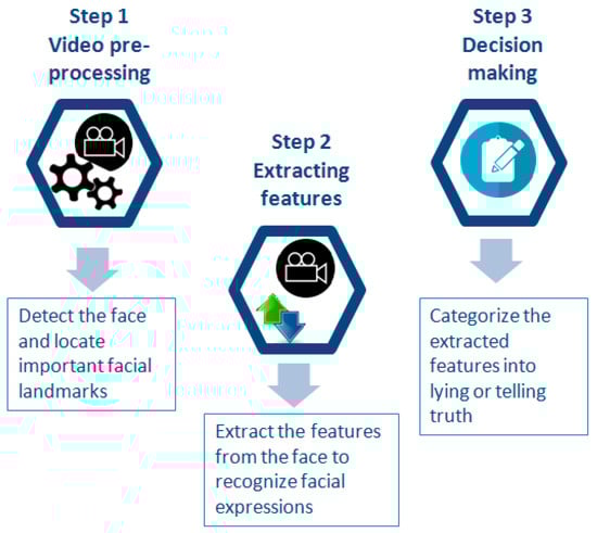 Applsci 13 09188 g001