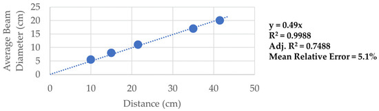Applsci 13 09191 g0a1