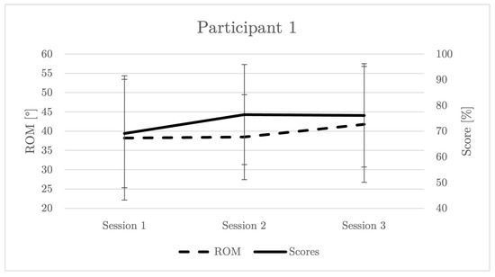 Applsci 13 09193 g0a1