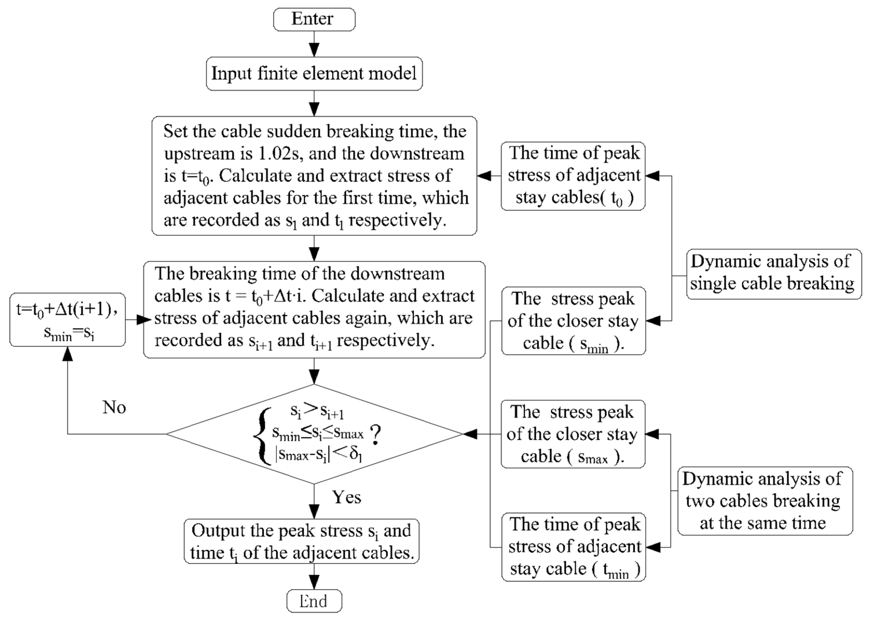 Applsci 13 09197 g005 Applsci 13 09197 g005