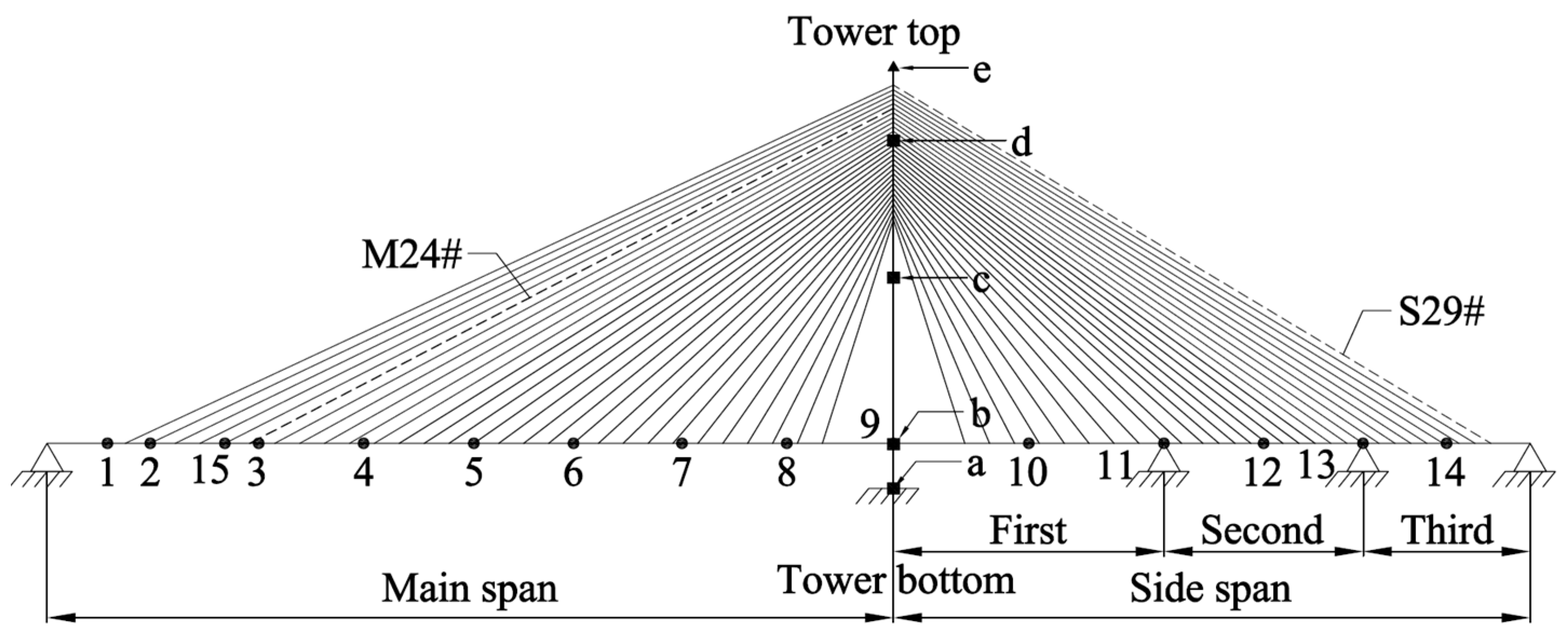 Applsci 13 09197 g007 Applsci 13 09197 g007