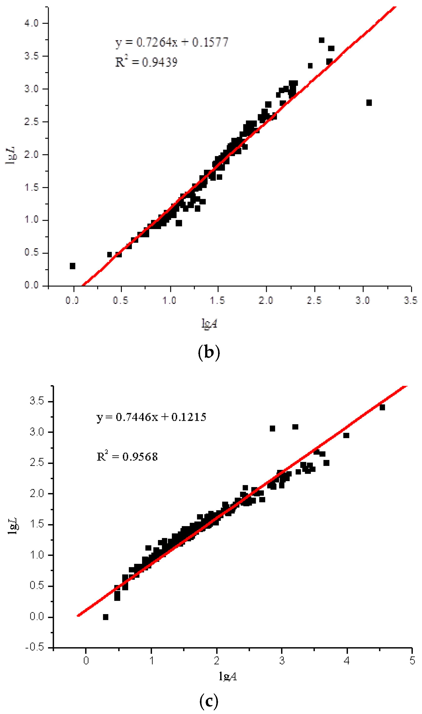 Applsci 13 09199 g005b